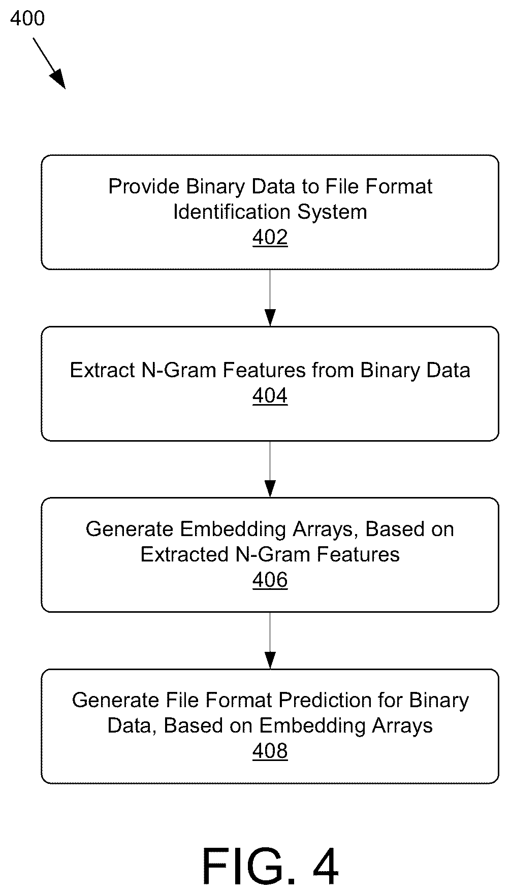 Patent US12105751 Figure 4 – File format identification system