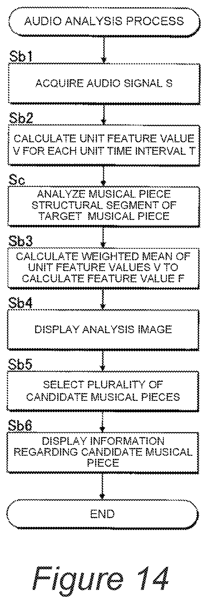 Patent US12105752 Figure 8 – Audio analysis method, audio analysis device and non-transitory computer-readable medium