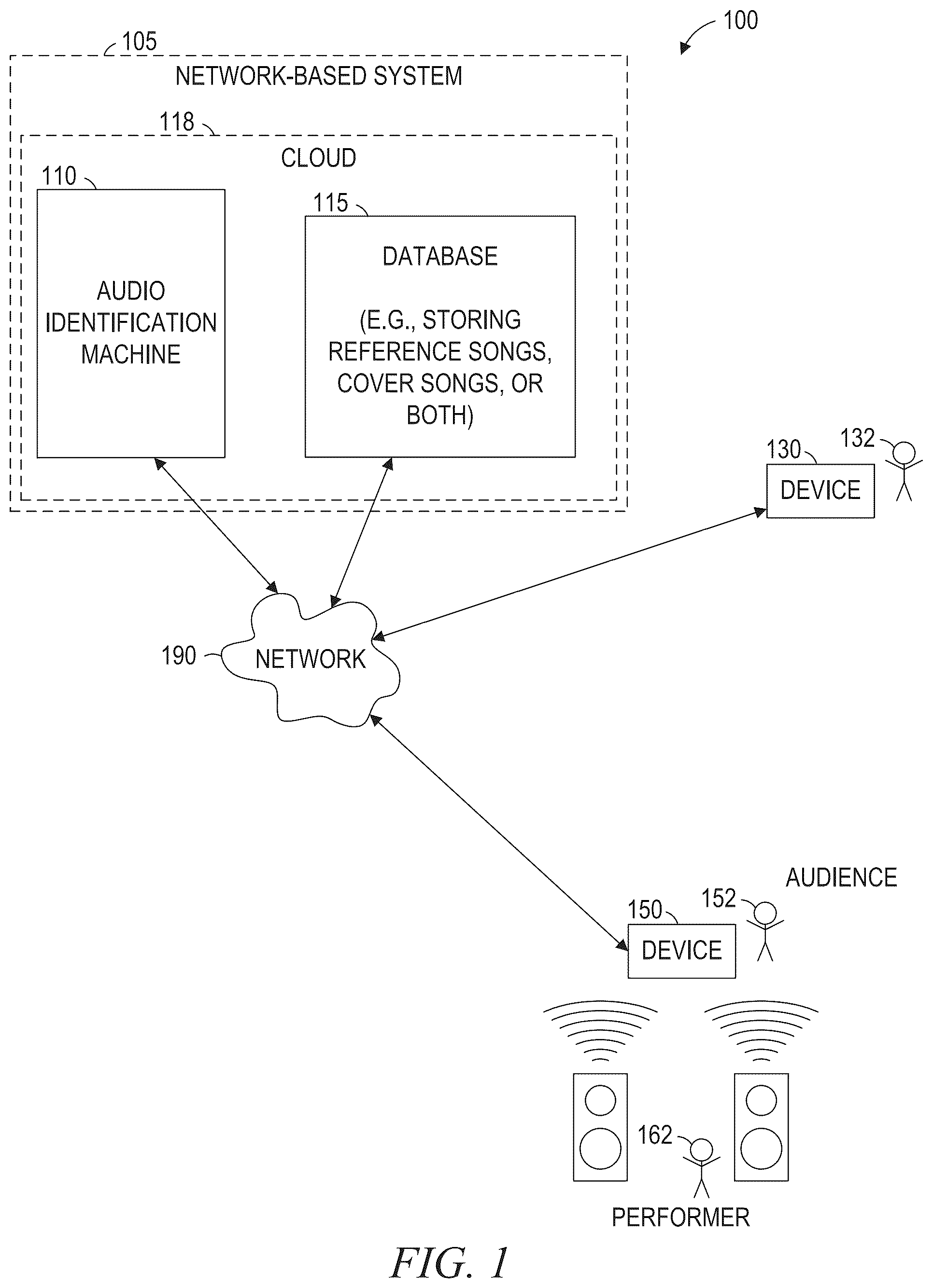 Patent US12105753 Figure 1 – Automated cover song identification