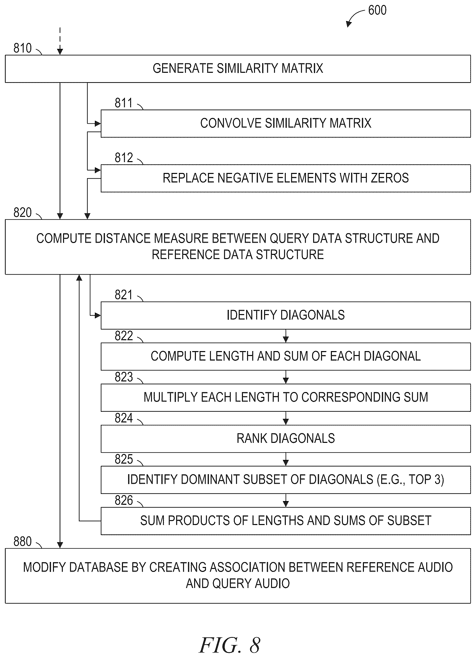 Patent US12105753 Figure 8 – Automated cover song identification