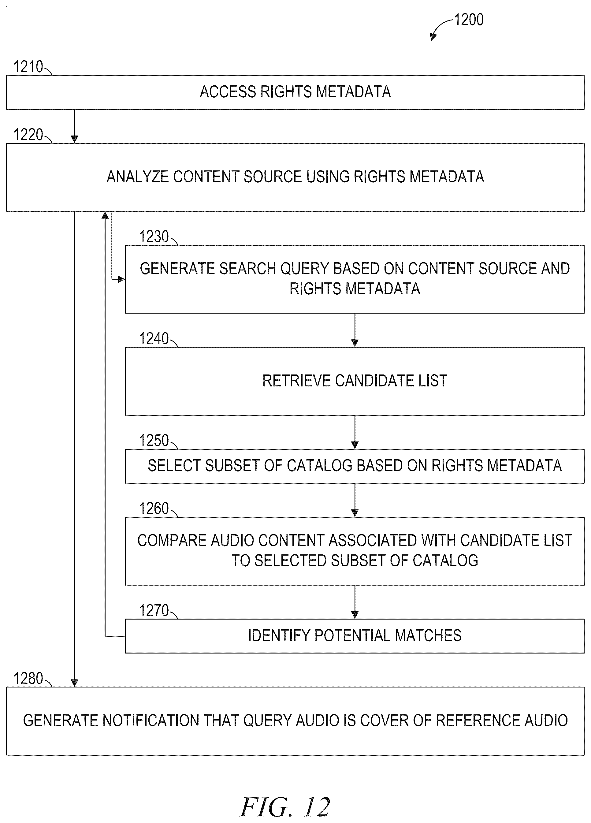 Patent US12105753 Figure 12 – Automated cover song identification