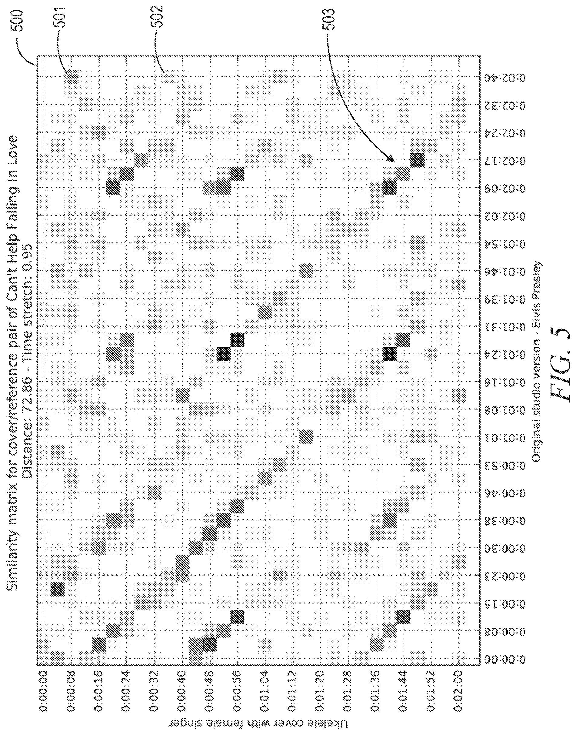 Patent US12105754 Figure 5 – Audio identification based on data structure