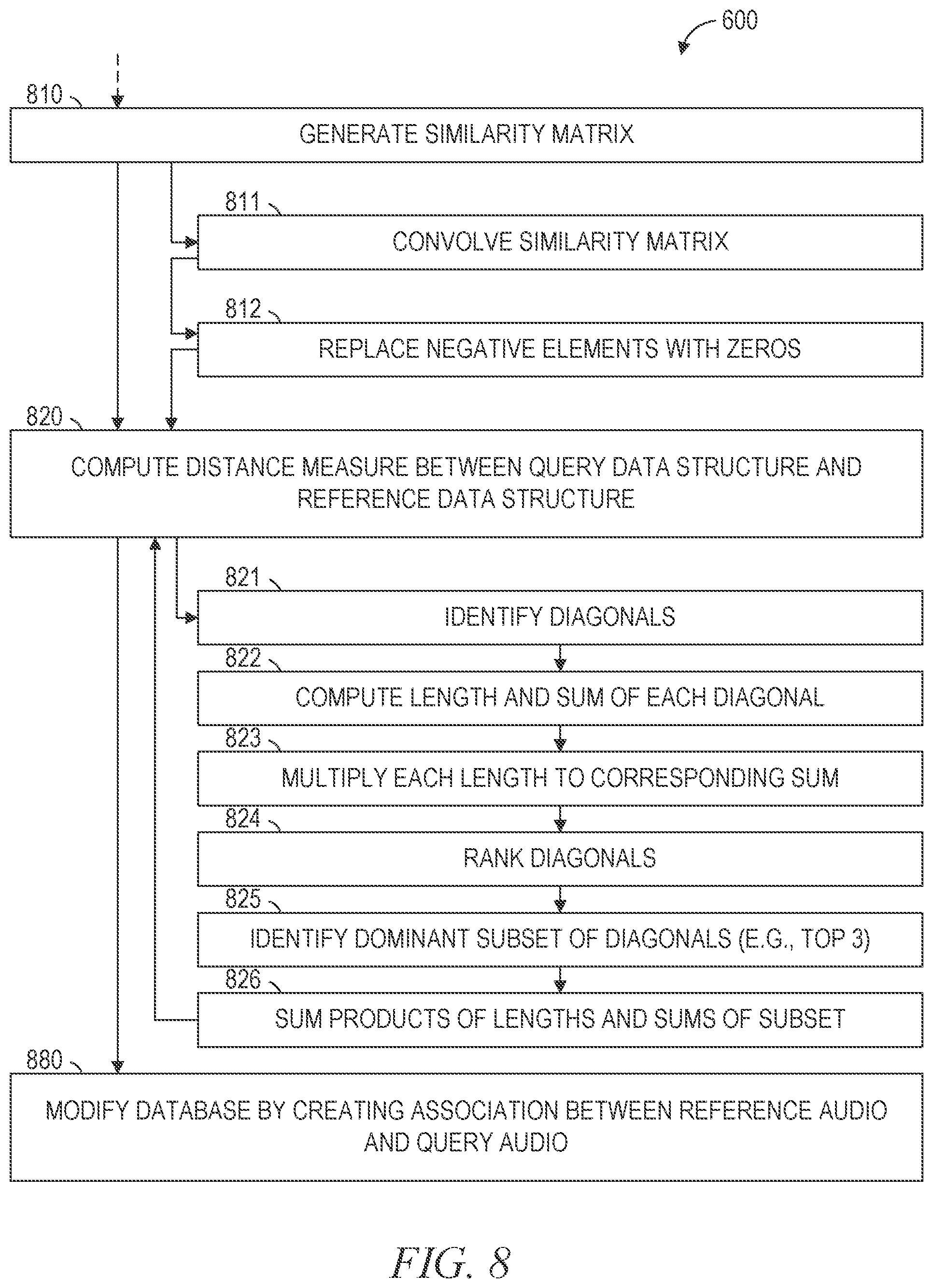 Patent US12105754 Figure 8 – Audio identification based on data structure