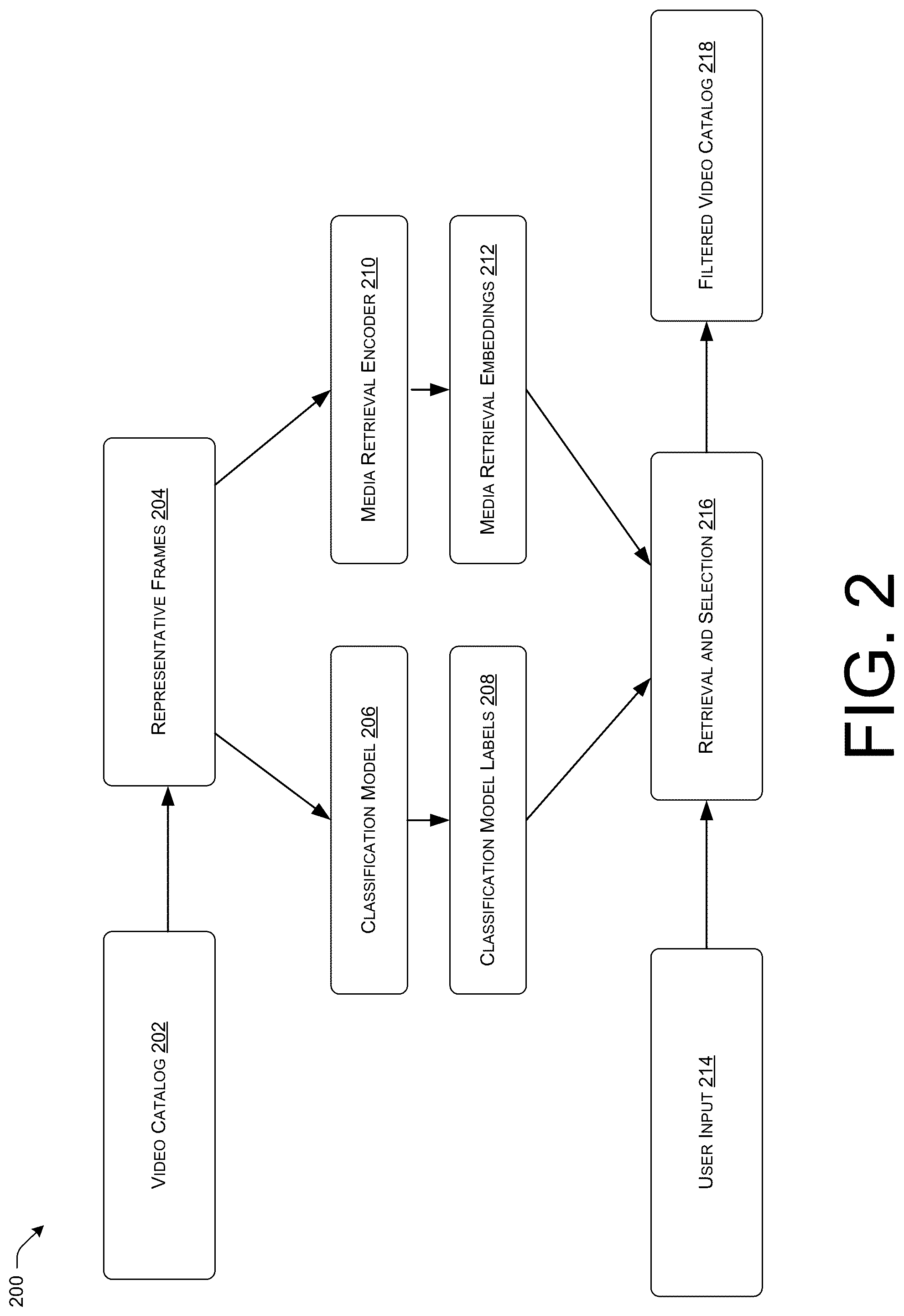 Patent US12105755 Figure 2 – Automated content filtering using image retrieval models