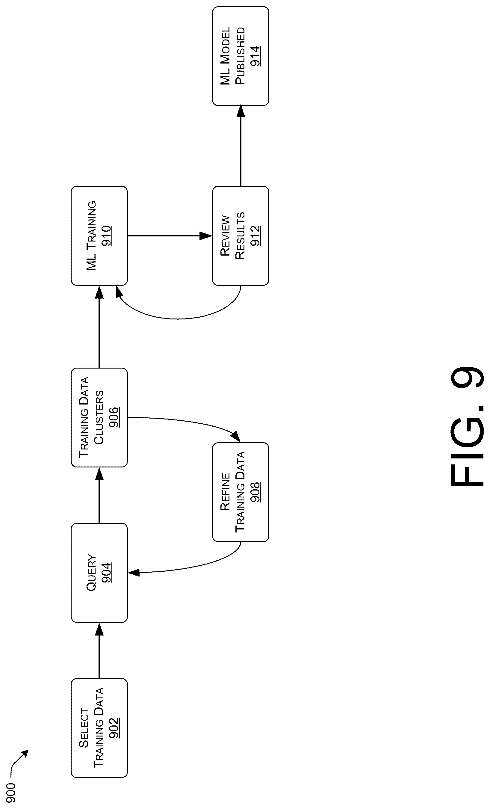 Patent US12105755 Figure 9 – Automated content filtering using image retrieval models