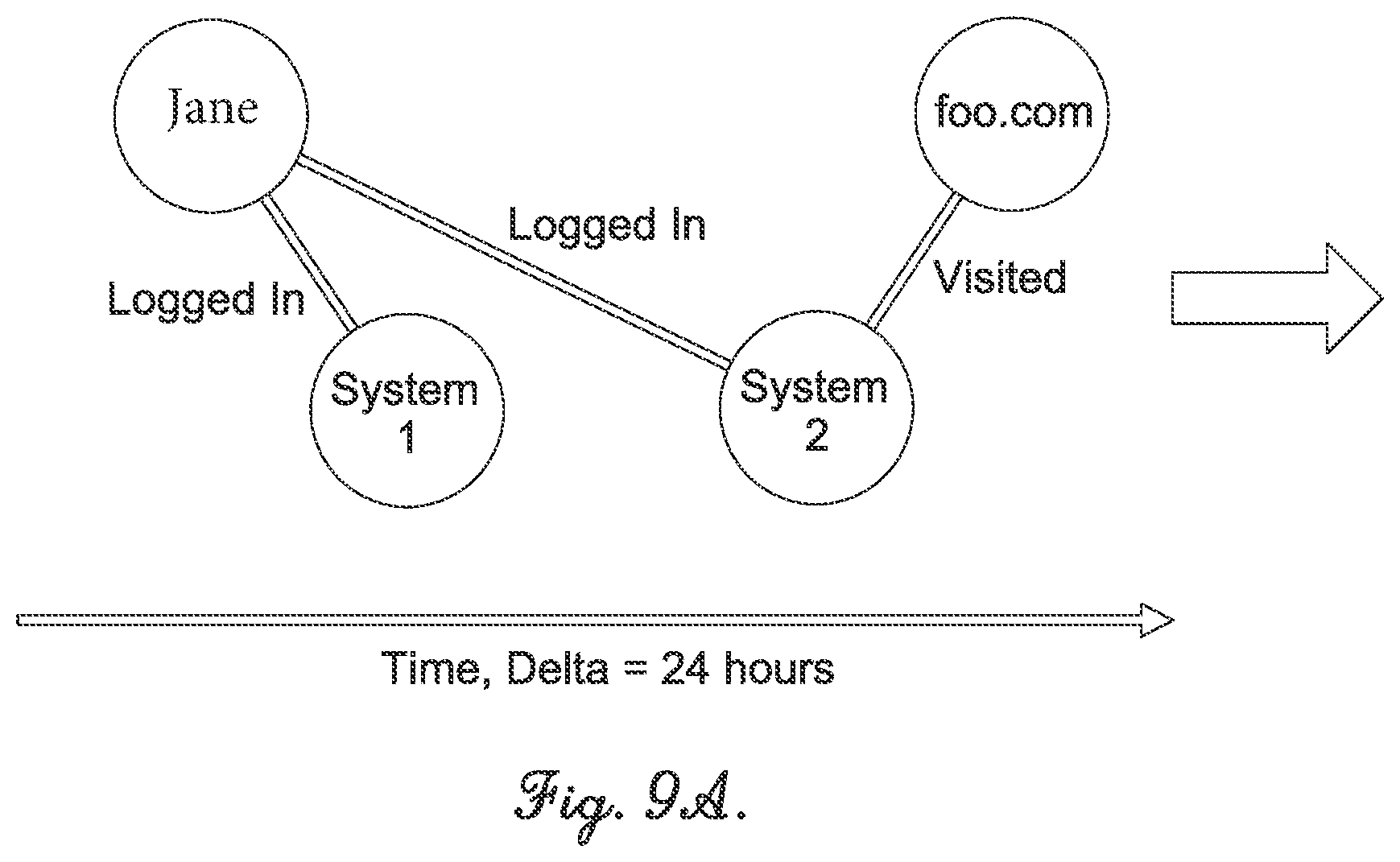 Patent US12105756 Figure 7 – Computer-implemented methods, systems comprising computer-readable media, and electronic devices for narrative representation of a network computing environment