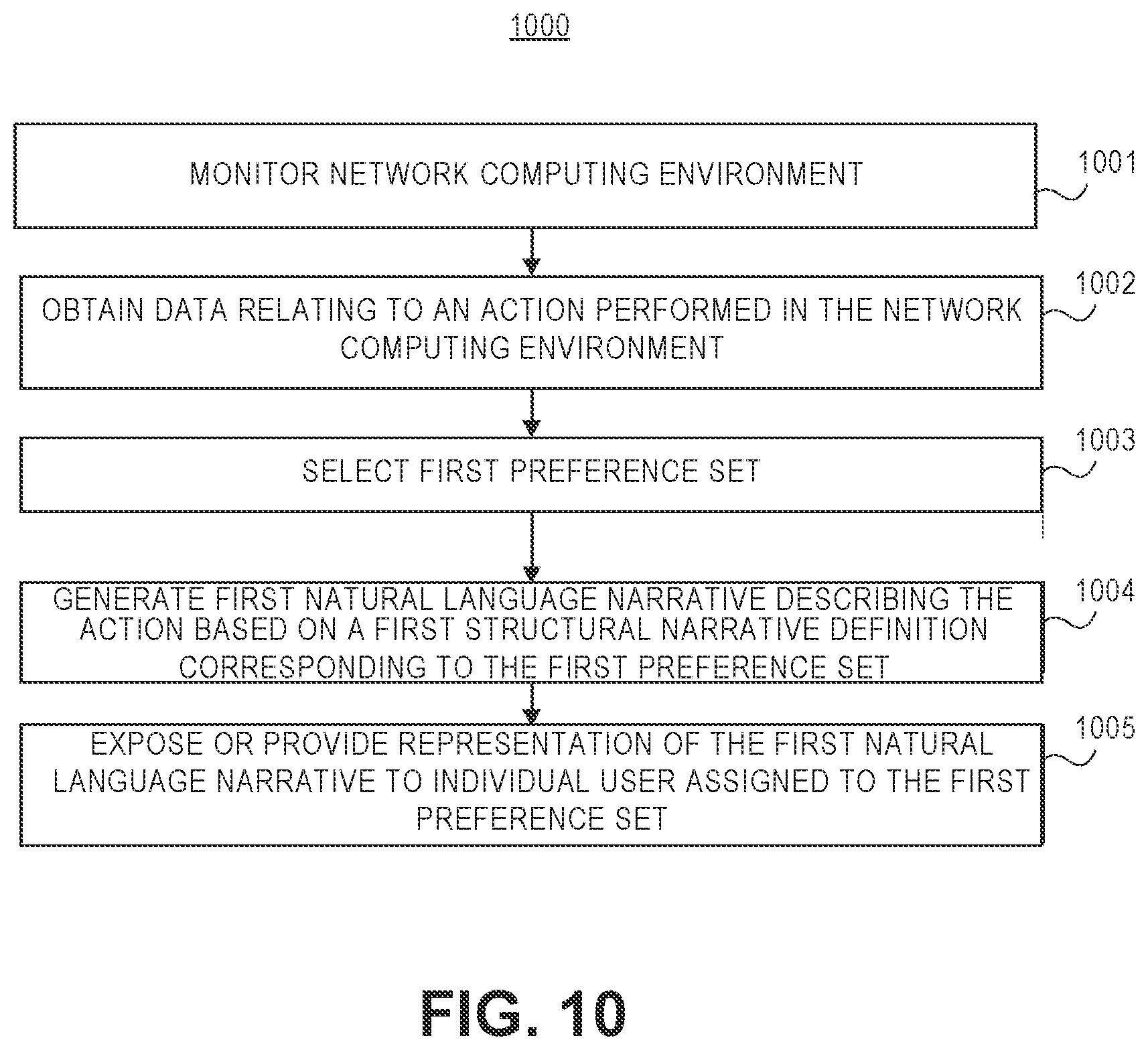 Patent US12105756 Figure 9 – Computer-implemented methods, systems comprising computer-readable media, and electronic devices for narrative representation of a network computing environment