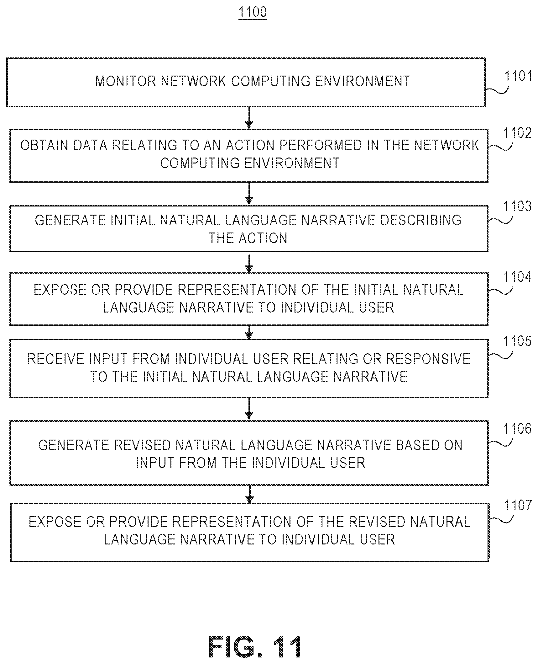 Patent US12105756 Figure 10 – Computer-implemented methods, systems comprising computer-readable media, and electronic devices for narrative representation of a network computing environment