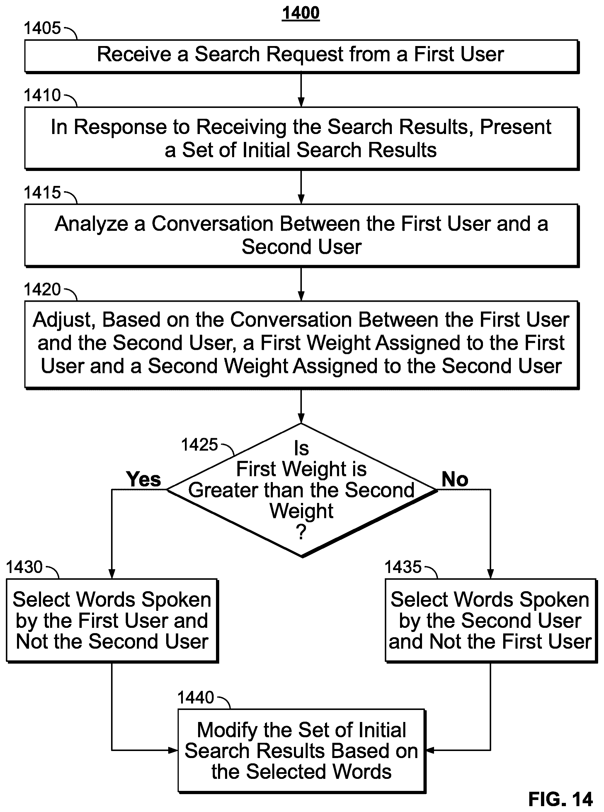 Patent US12105757 Figure 8 – Systems and methods for updating search results based on a conversation