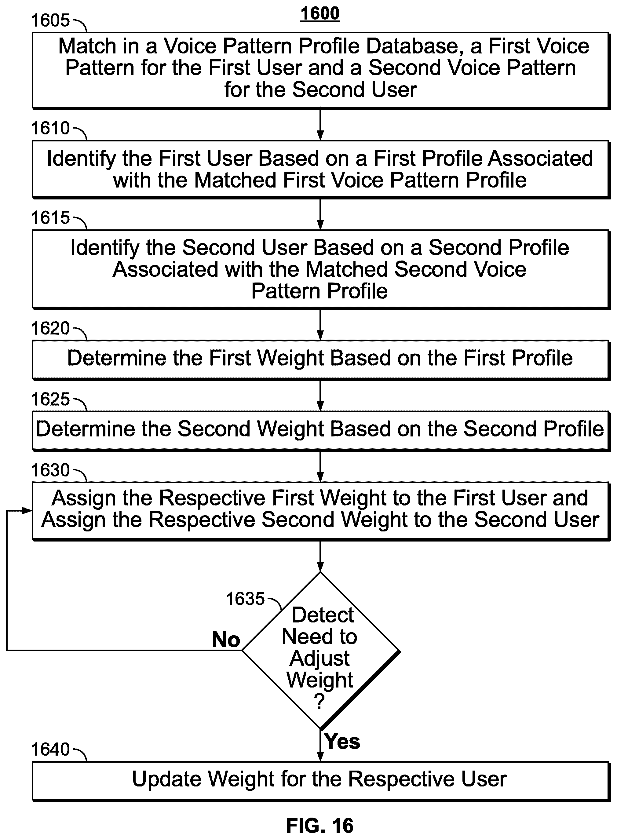 Patent US12105757 Figure 10 – Systems and methods for updating search results based on a conversation