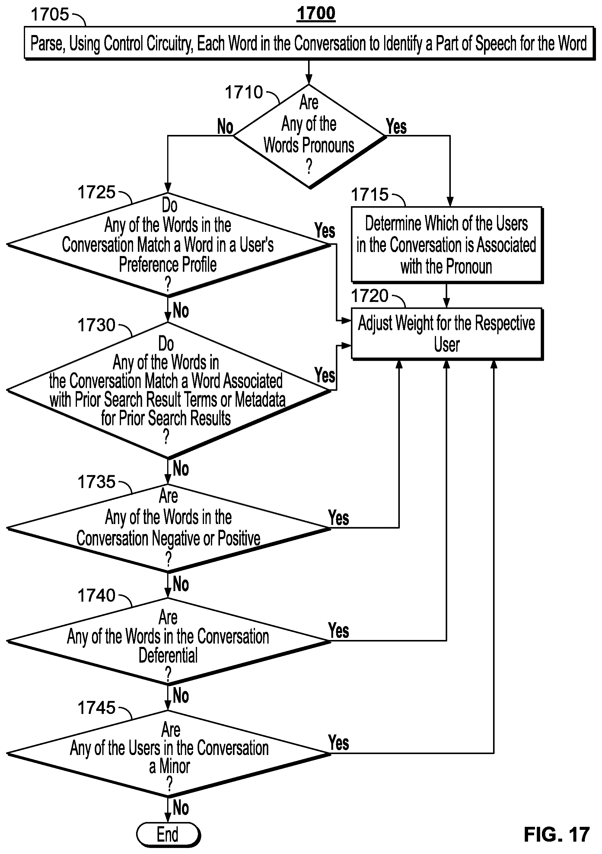 Patent US12105757 Figure 11 – Systems and methods for updating search results based on a conversation