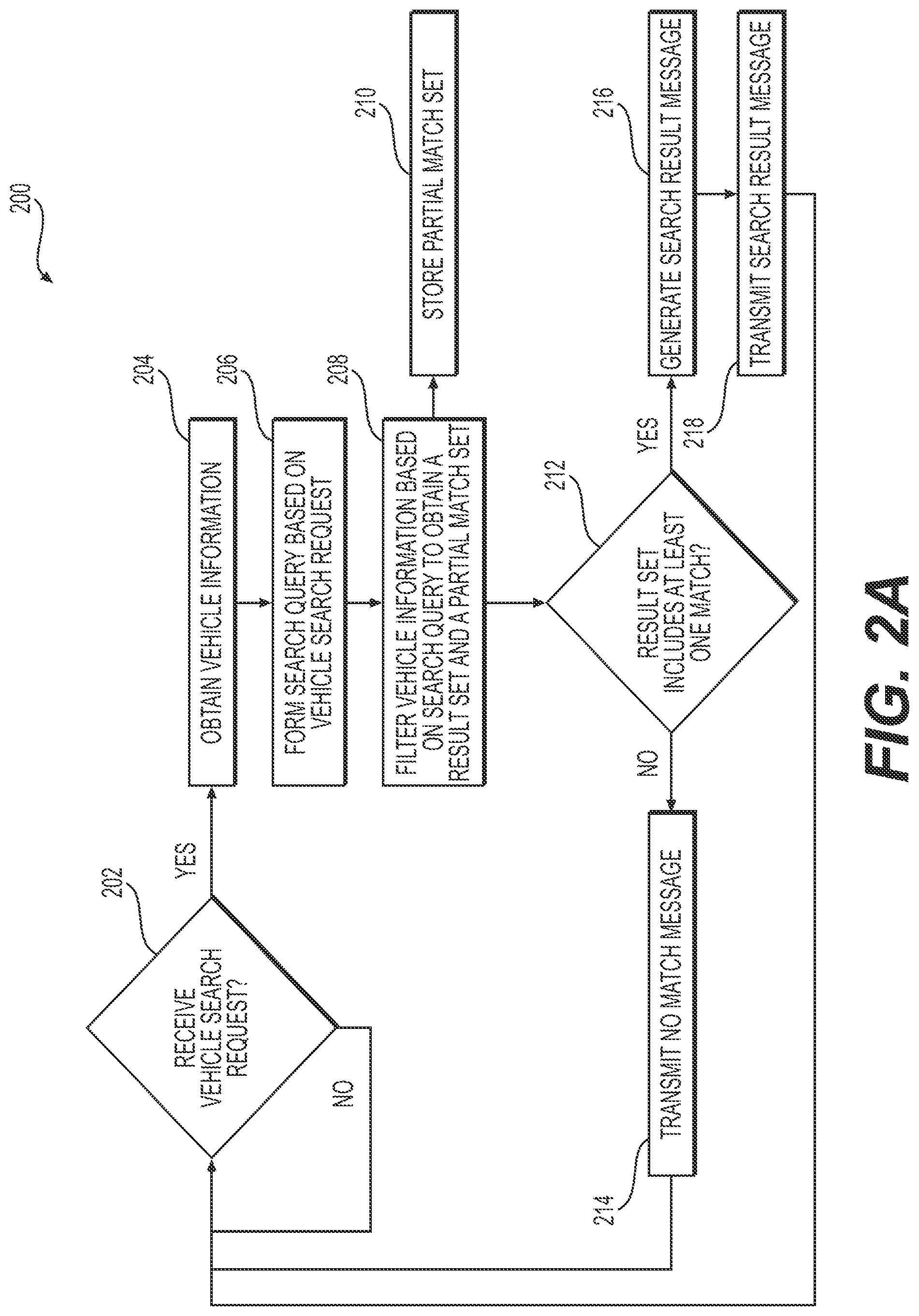 Patent US12105758 Figure 5 – Methods and systems for filtering vehicle information