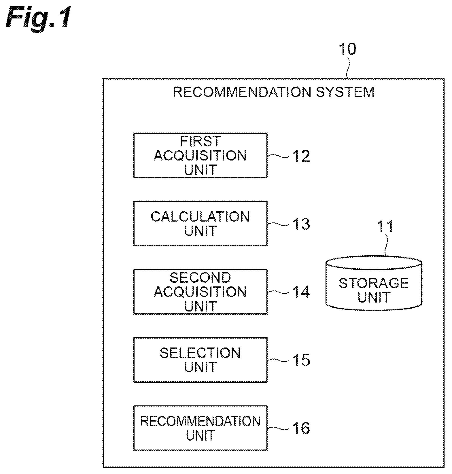Patent US12105759 Figure 1 – Recommendation system that selects an optimal algorithm for making an appropriate content recommendation to a user