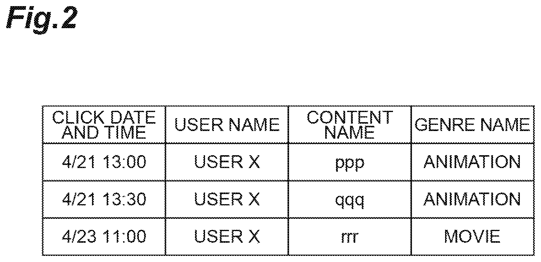 Patent US12105759 Figure 2 – Recommendation system that selects an optimal algorithm for making an appropriate content recommendation to a user
