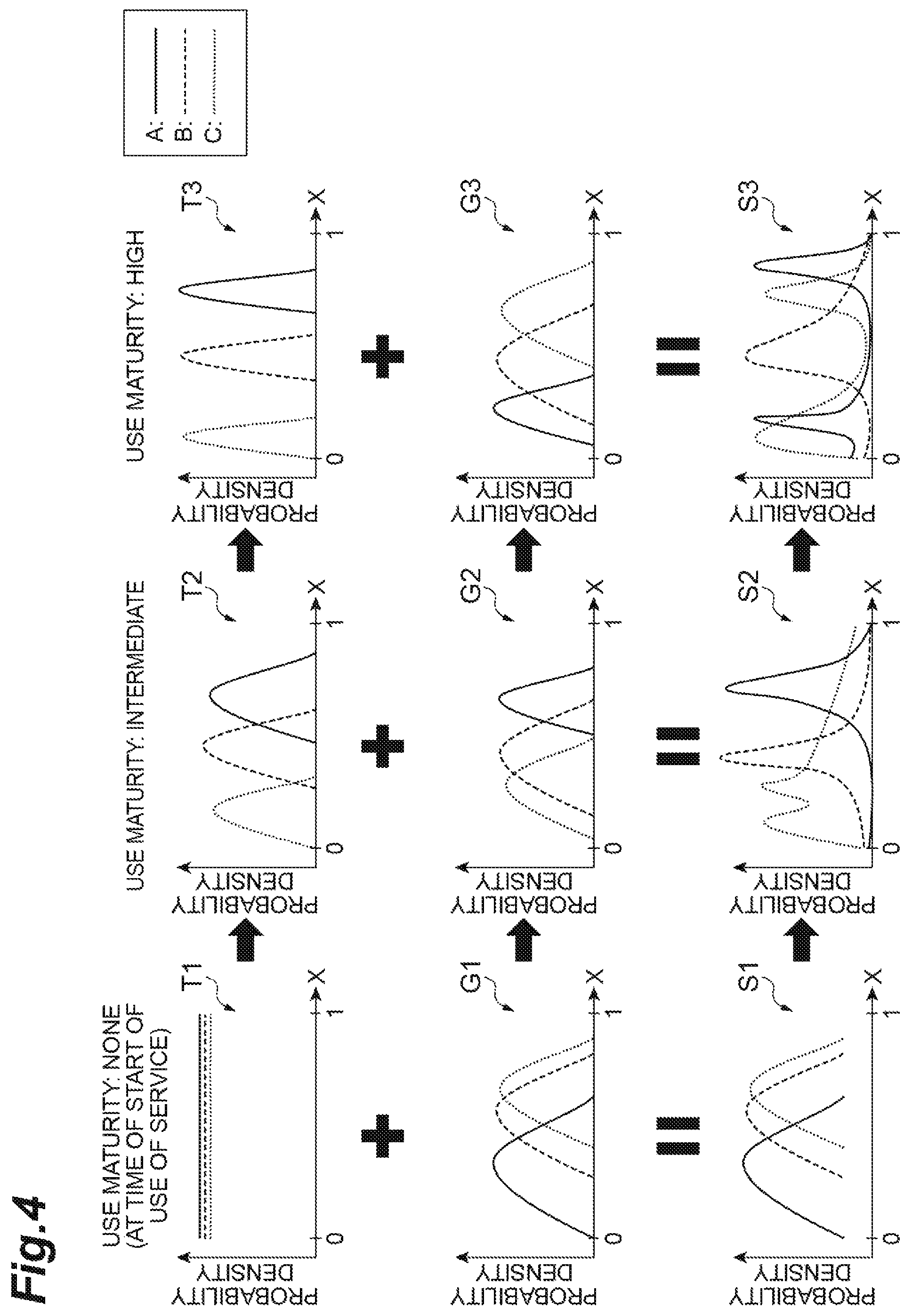 Patent US12105759 Figure 4 – Recommendation system that selects an optimal algorithm for making an appropriate content recommendation to a user