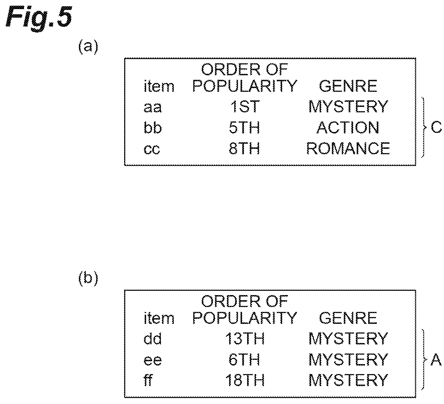 Patent US12105759 Figure 5 – Recommendation system that selects an optimal algorithm for making an appropriate content recommendation to a user