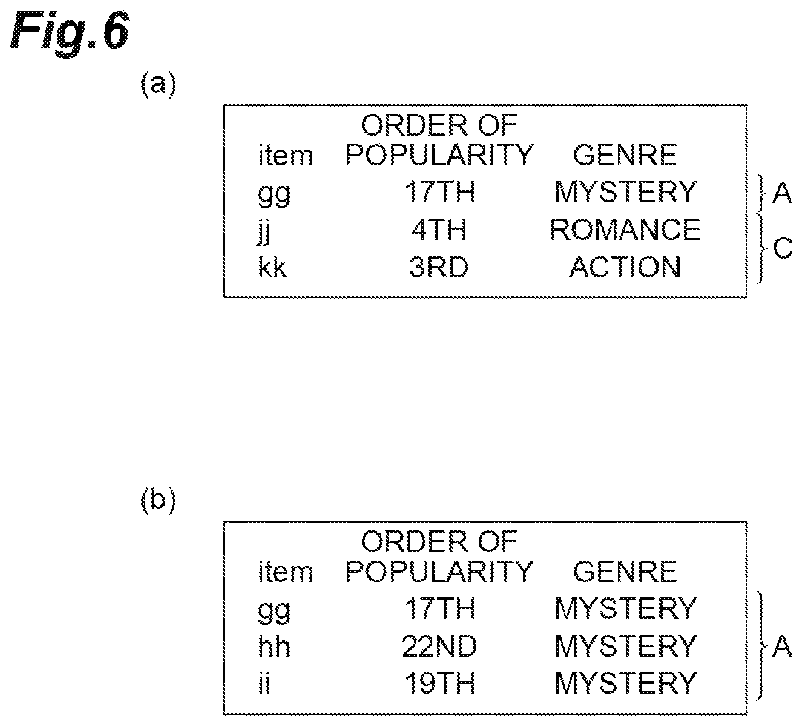 Patent US12105759 Figure 6 – Recommendation system that selects an optimal algorithm for making an appropriate content recommendation to a user