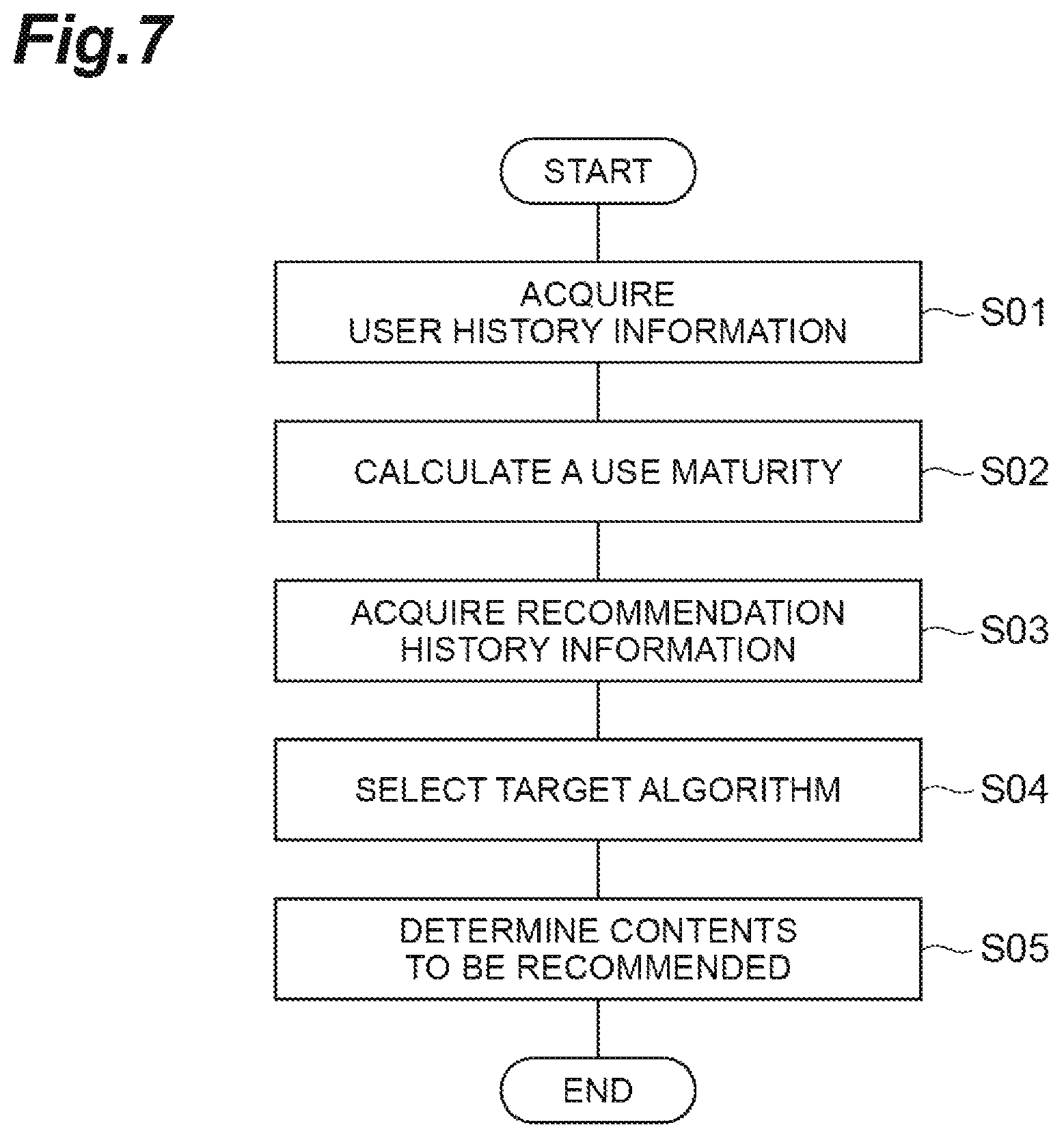 Patent US12105759 Figure 7 – Recommendation system that selects an optimal algorithm for making an appropriate content recommendation to a user