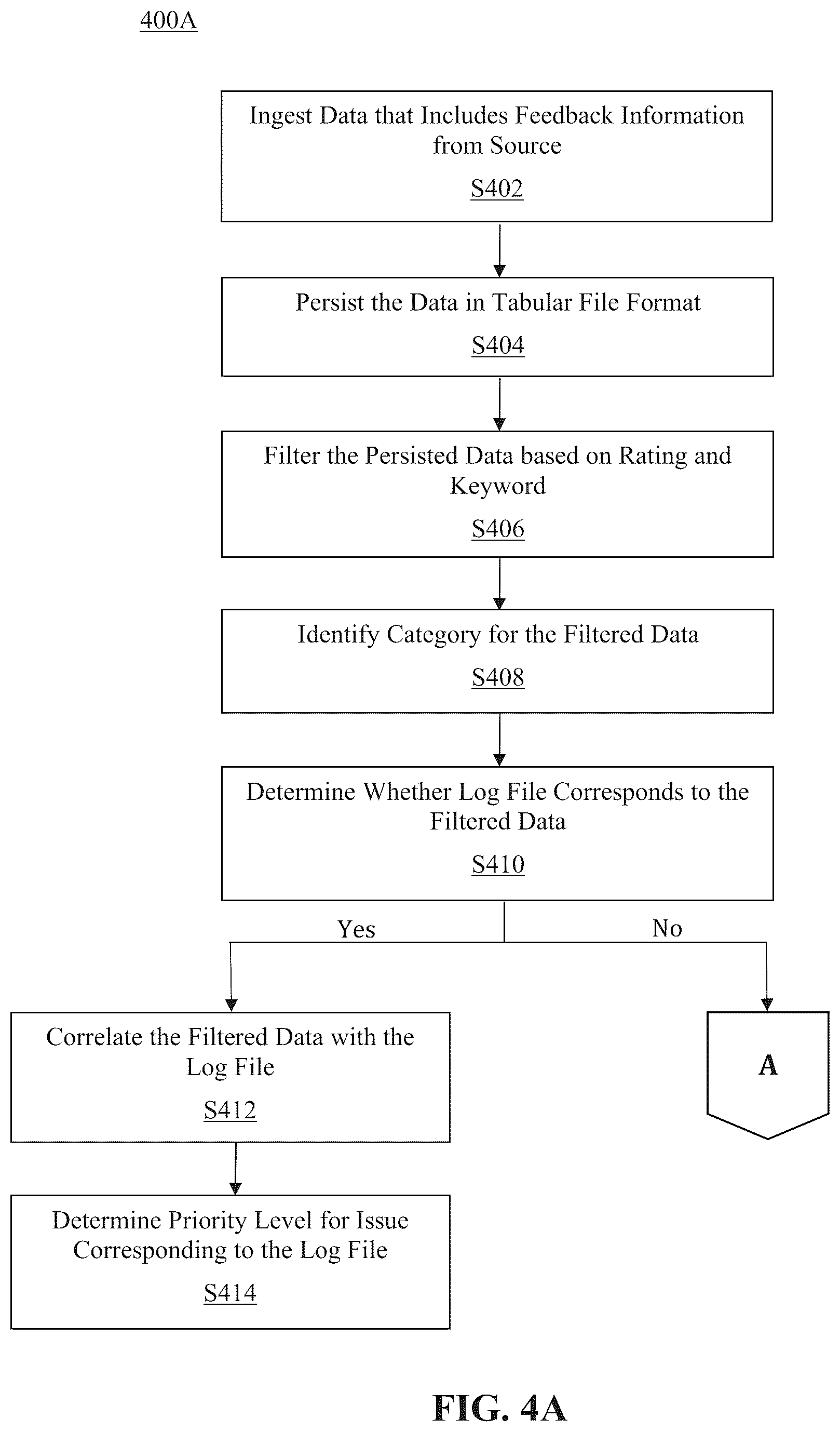 Patent US12105760 Figure 4 – Method and system for automated feedback monitoring in real-time