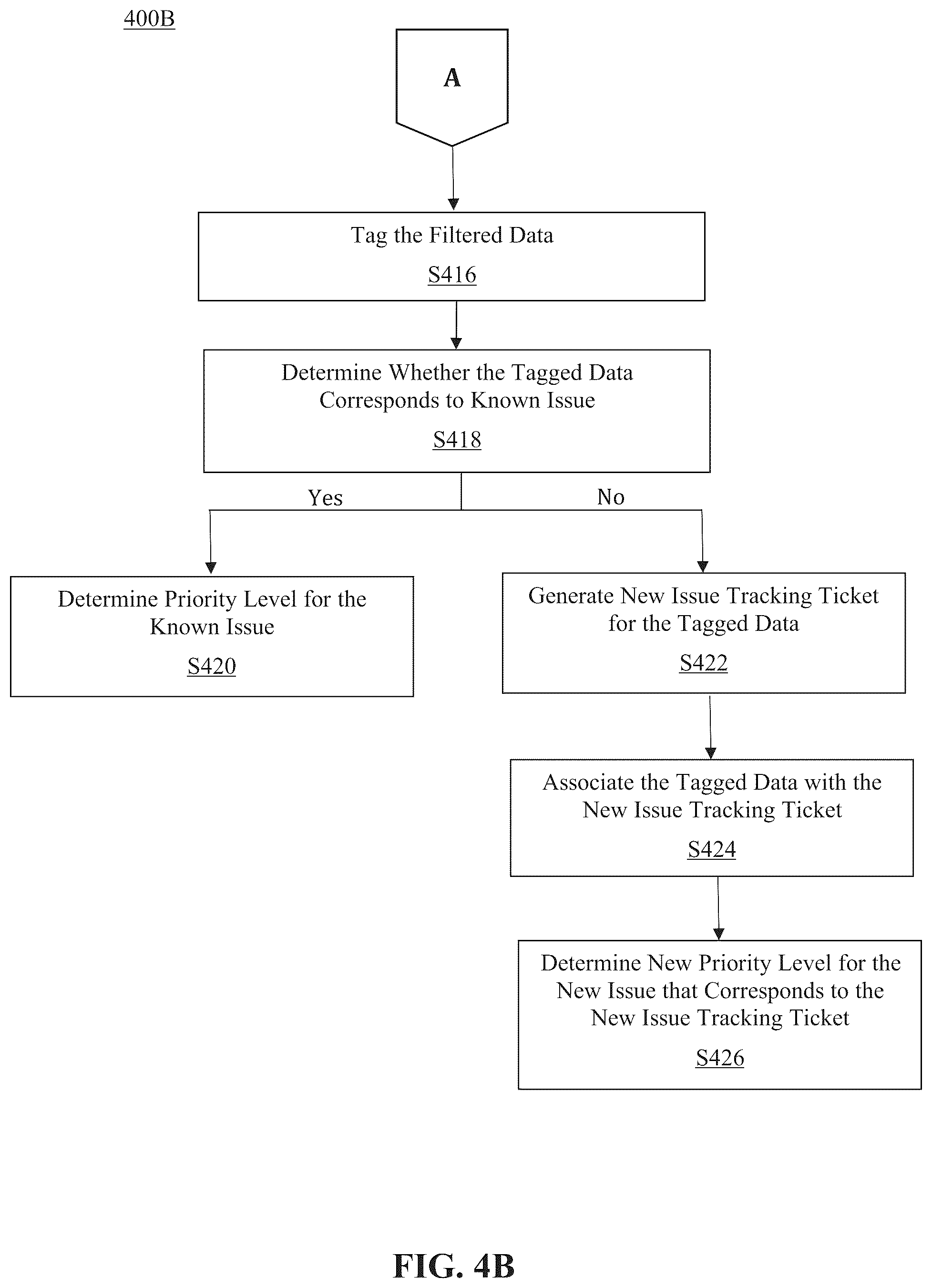 Patent US12105760 Figure 5 – Method and system for automated feedback monitoring in real-time