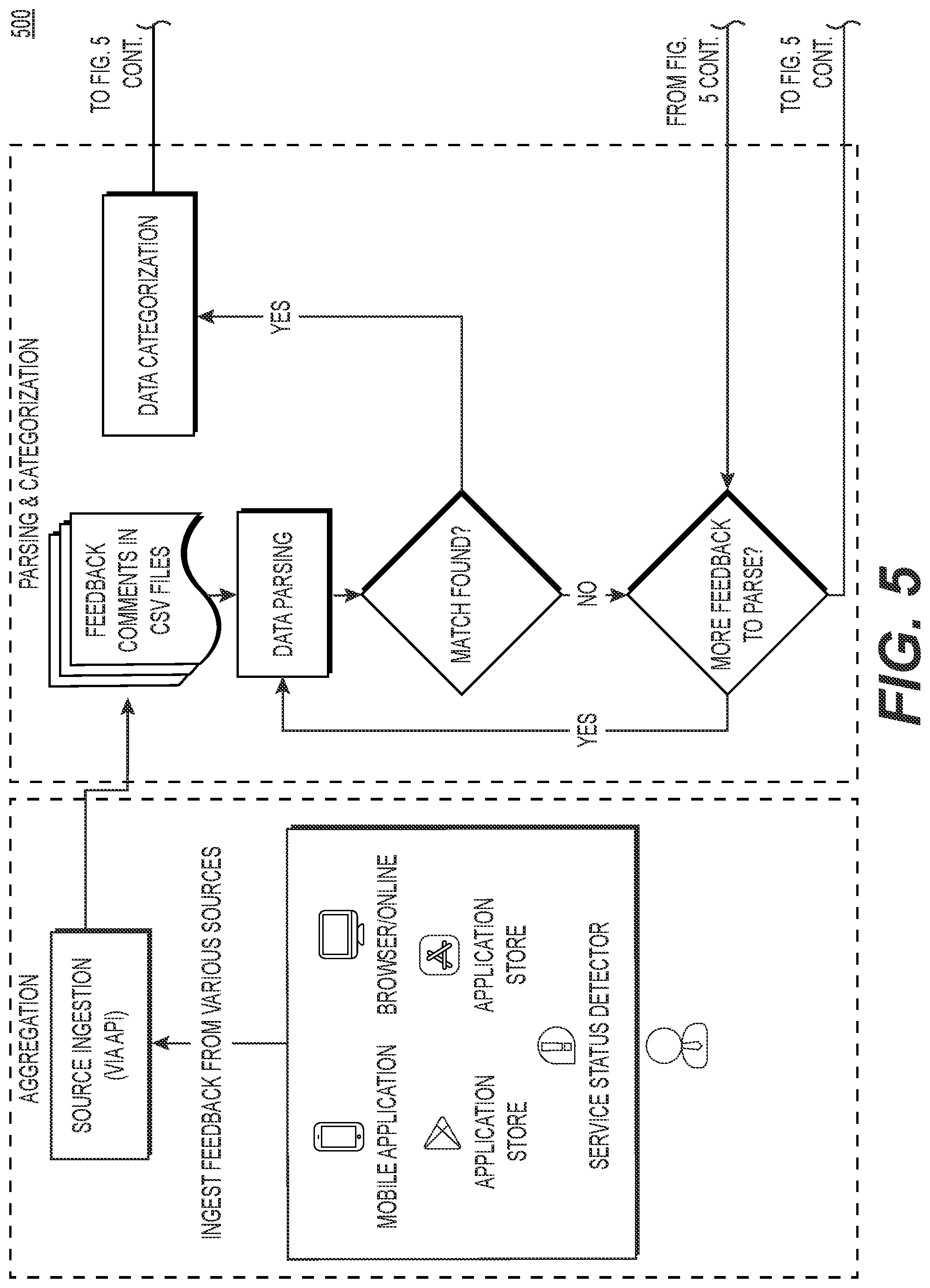 Patent US12105760 Figure 6 – Method and system for automated feedback monitoring in real-time