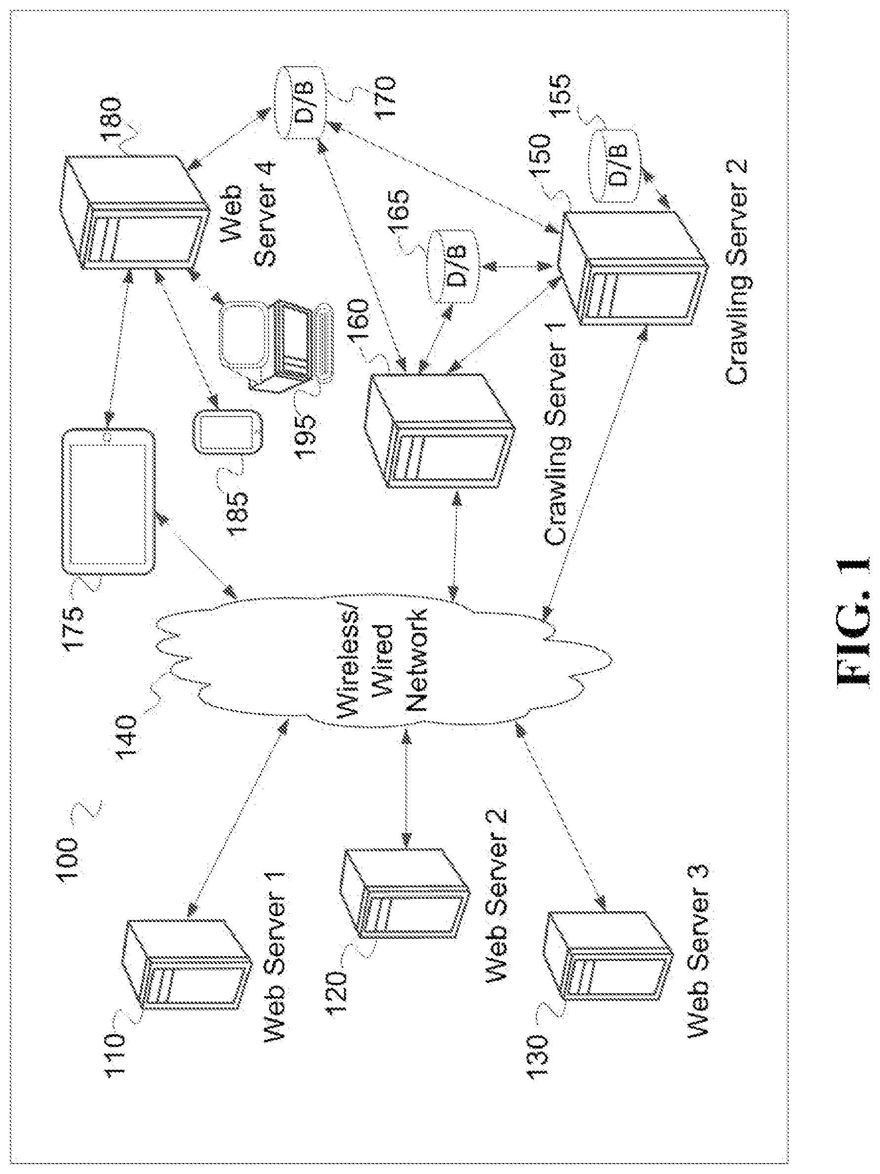 Patent US12105761 Figure 1 – System and method for web crawling and content summarization