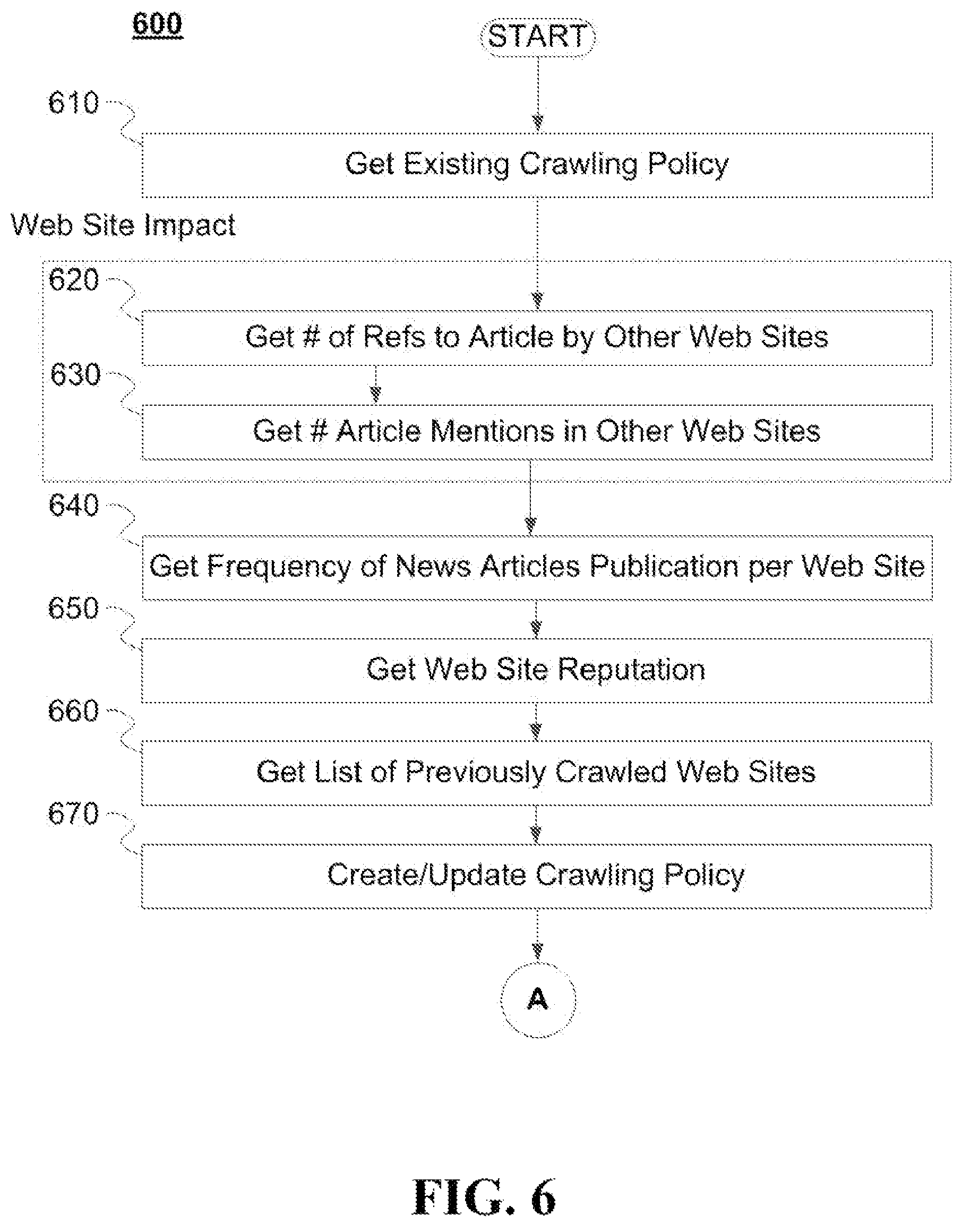 Patent US12105761 Figure 4 – System and method for web crawling and content summarization