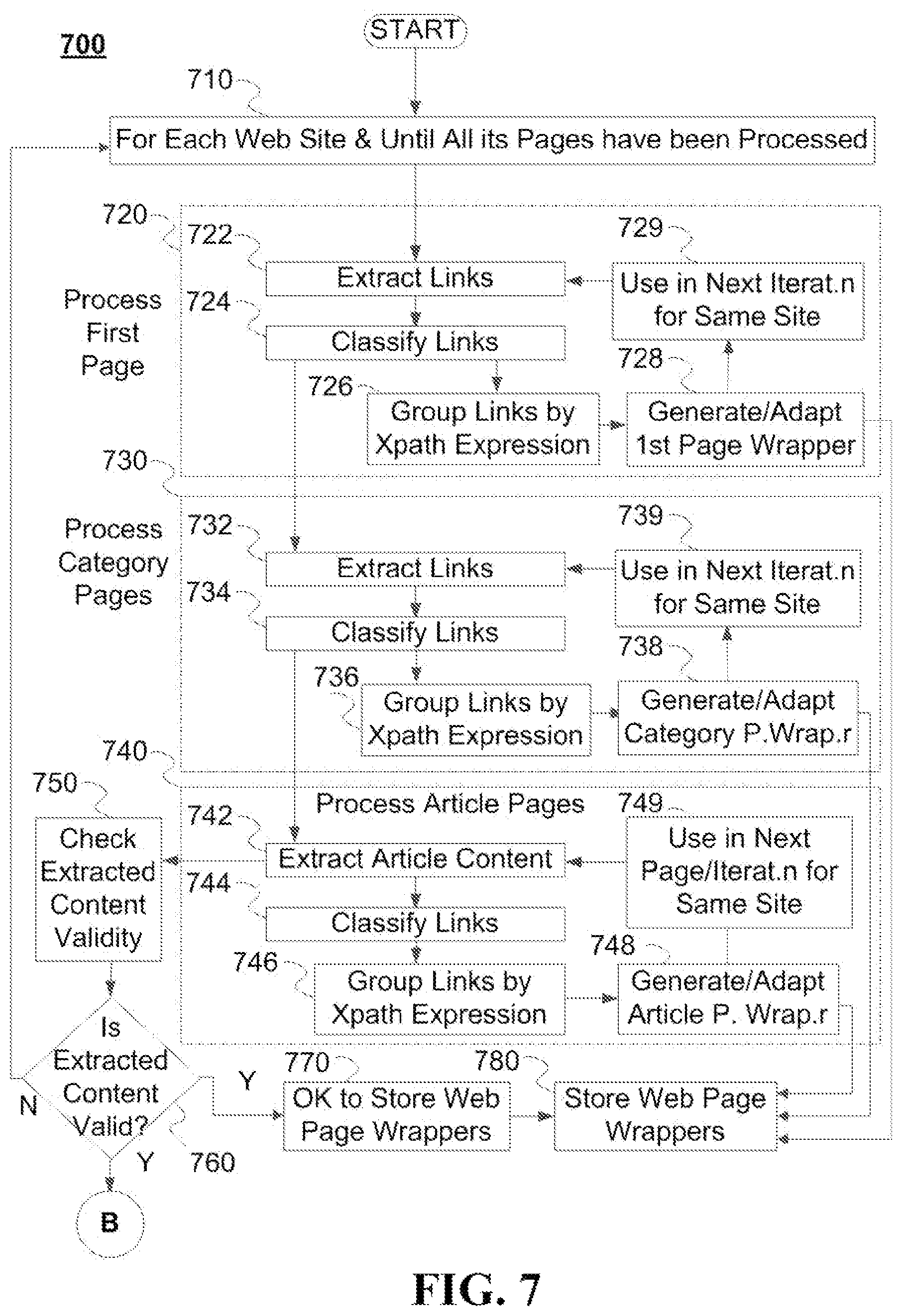Patent US12105761 Figure 5 – System and method for web crawling and content summarization