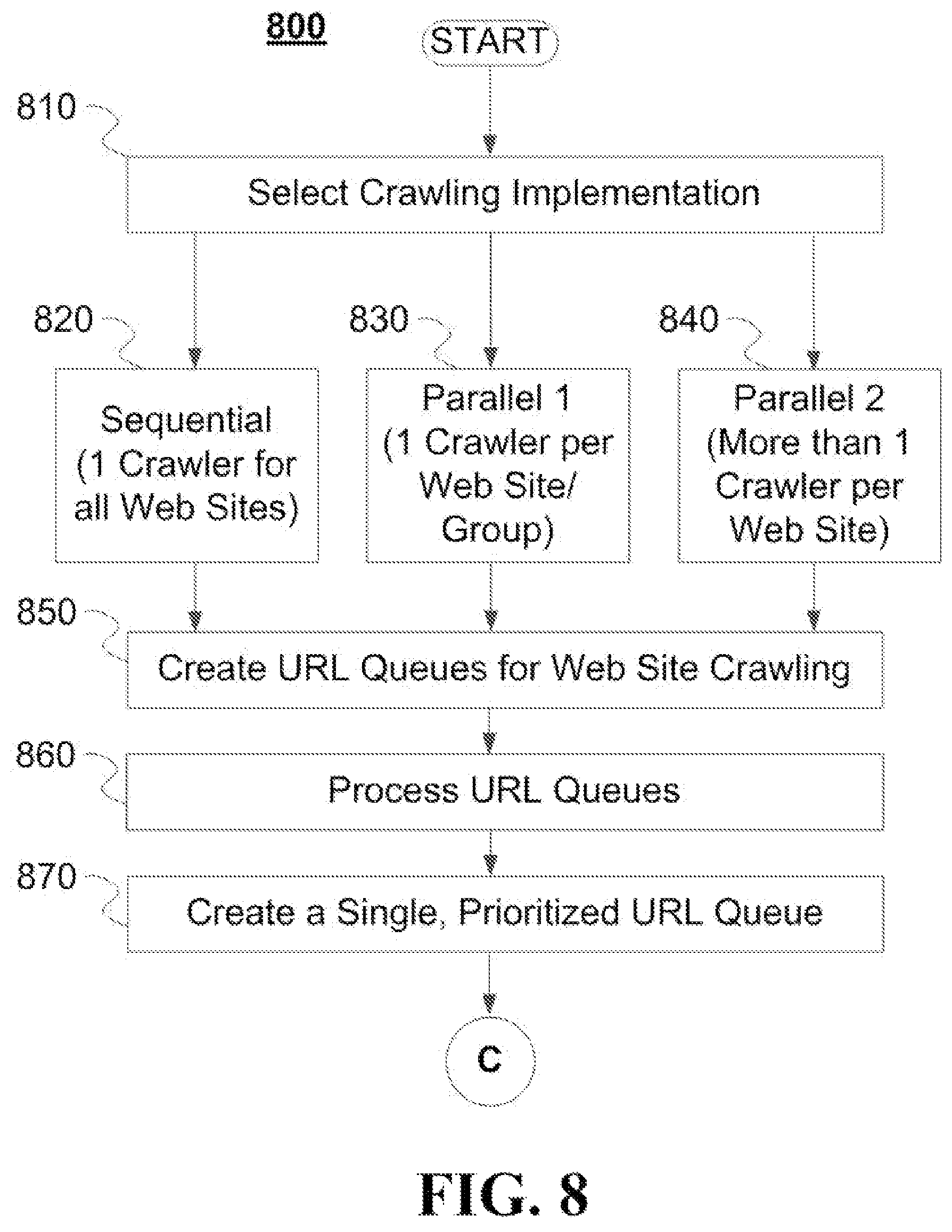 Patent US12105761 Figure 6 – System and method for web crawling and content summarization