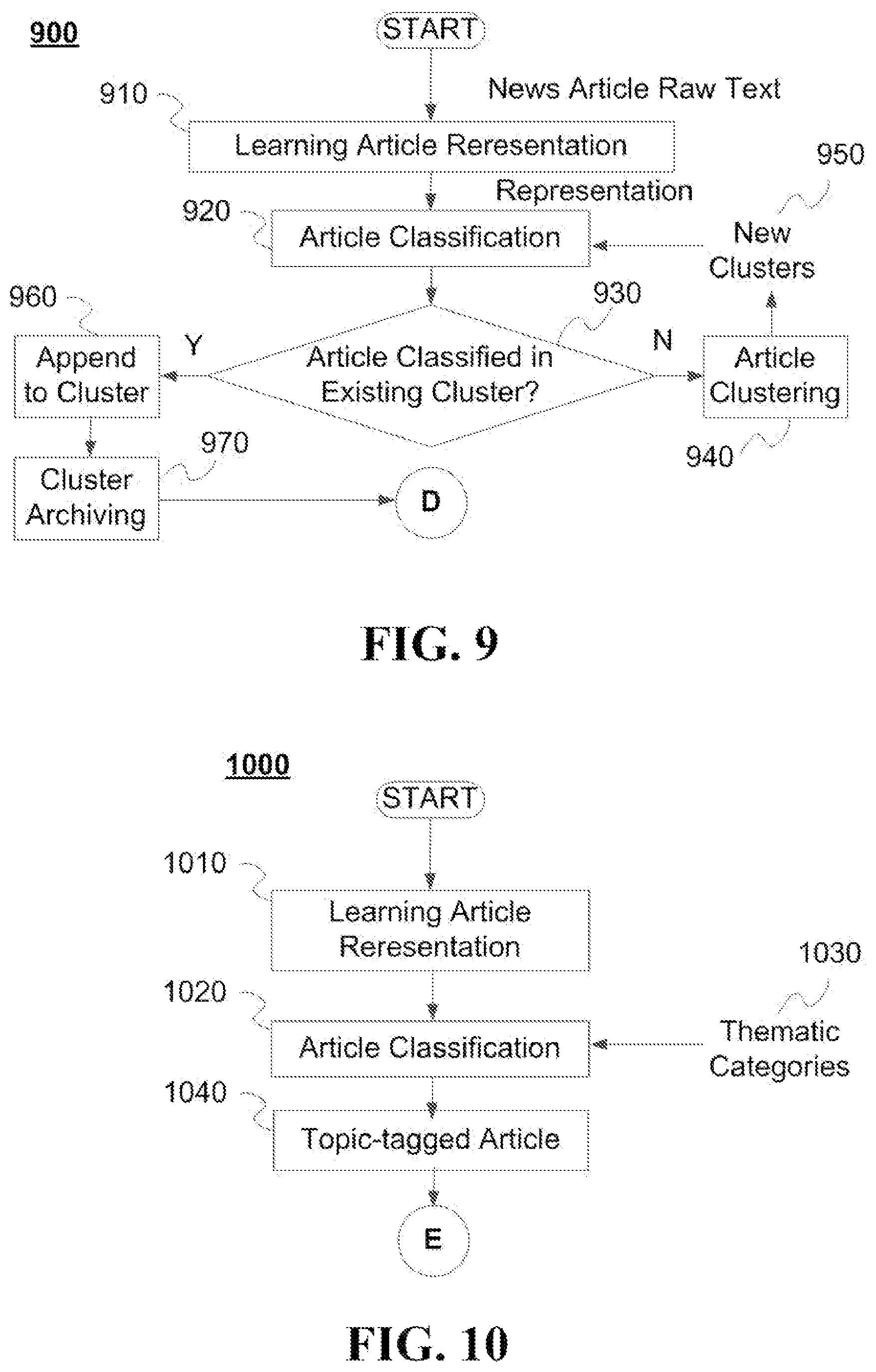 Patent US12105761 Figure 7 – System and method for web crawling and content summarization
