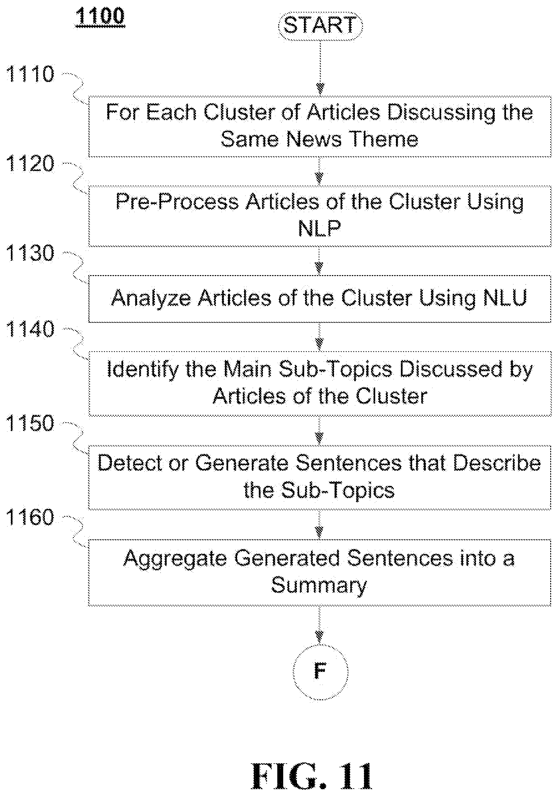 Patent US12105761 Figure 8 – System and method for web crawling and content summarization