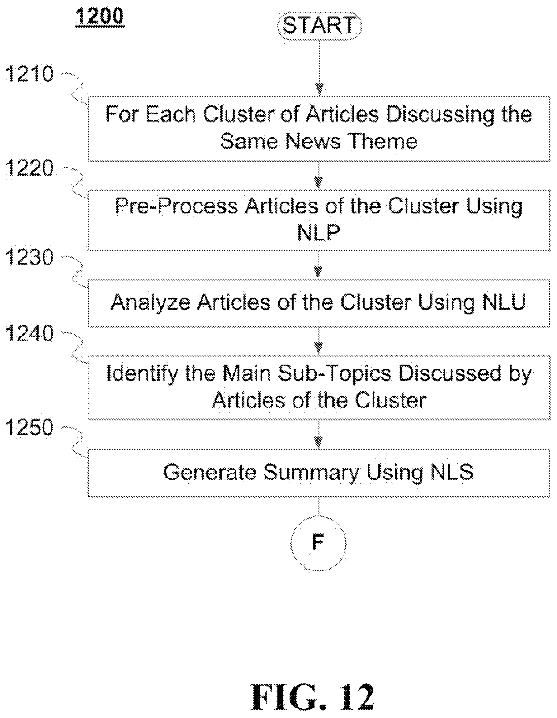 Patent US12105761 Figure 9 – System and method for web crawling and content summarization