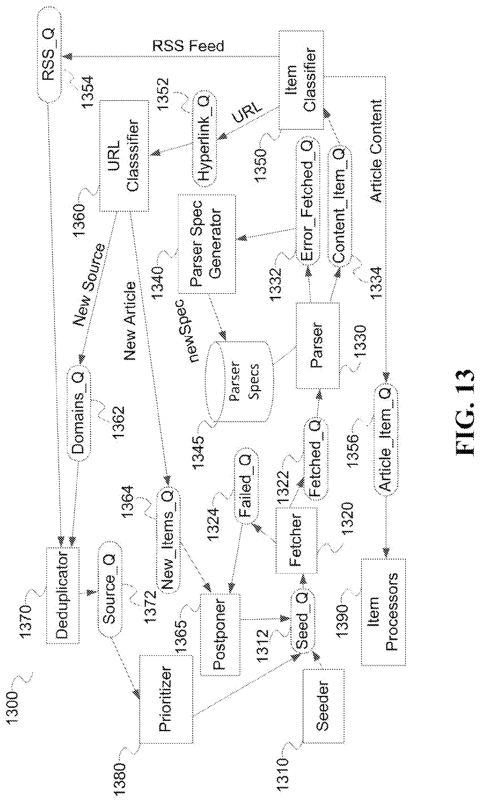 Patent US12105761 Figure 10 – System and method for web crawling and content summarization
