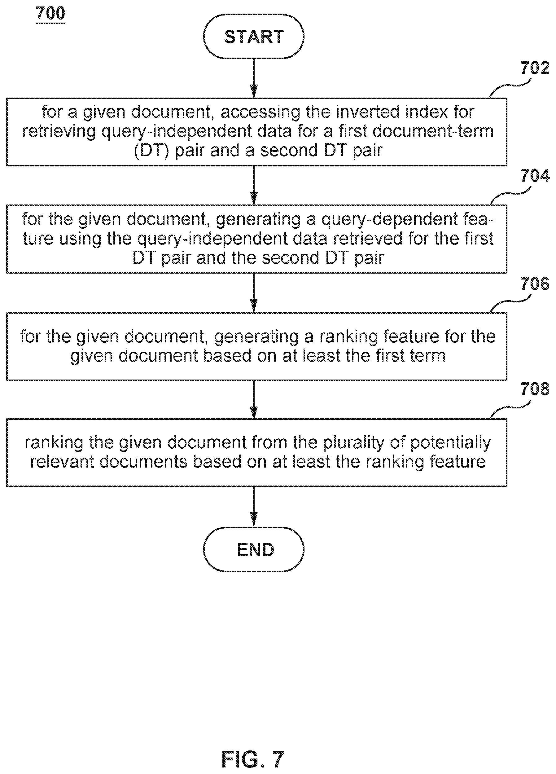 Patent US12105762 Figure 7 – Methods and servers for ranking digital documents in response to a query
