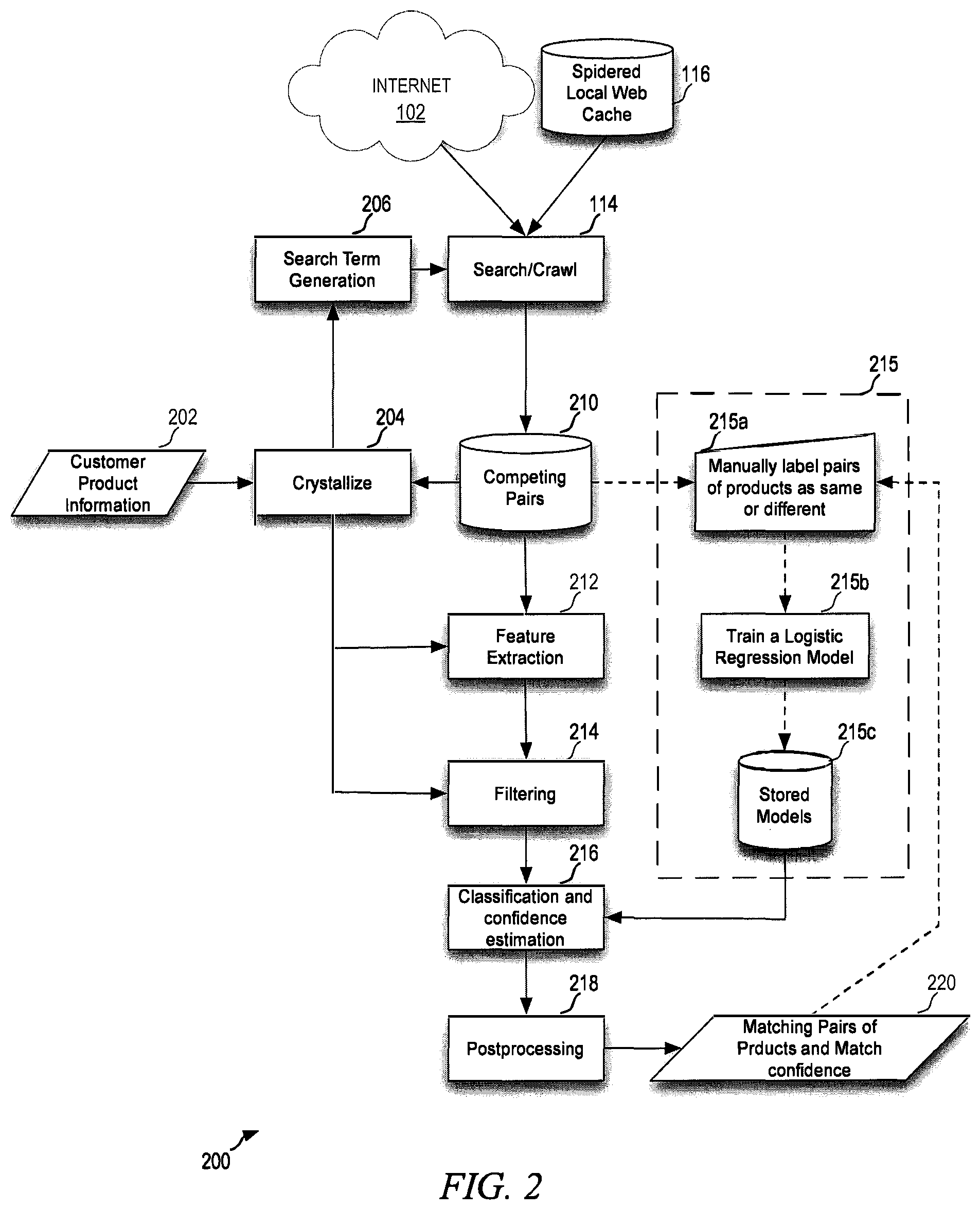 Patent US12105763 Figure 2 – Generation of a sequence of related text-based search queries