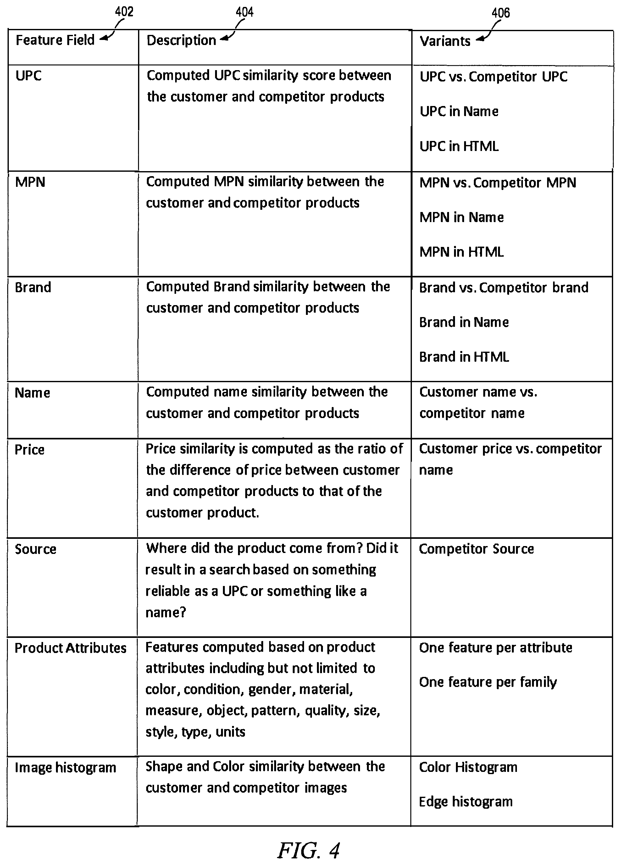 Patent US12105763 Figure 3 – Generation of a sequence of related text-based search queries