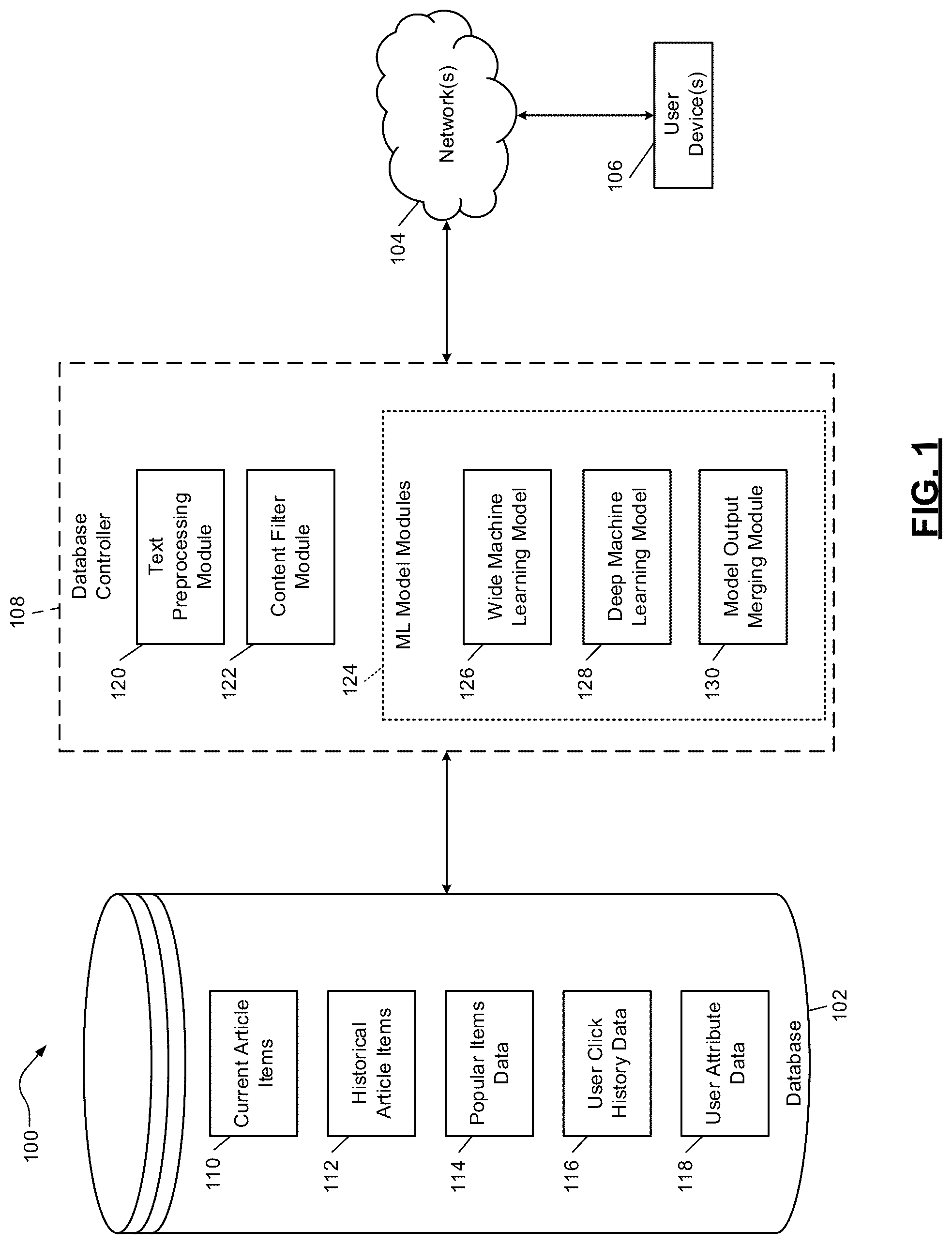 Patent US12105765 Figure 1 – Combined wide and deep machine learning models for automated database element processing systems, methods and apparatuses