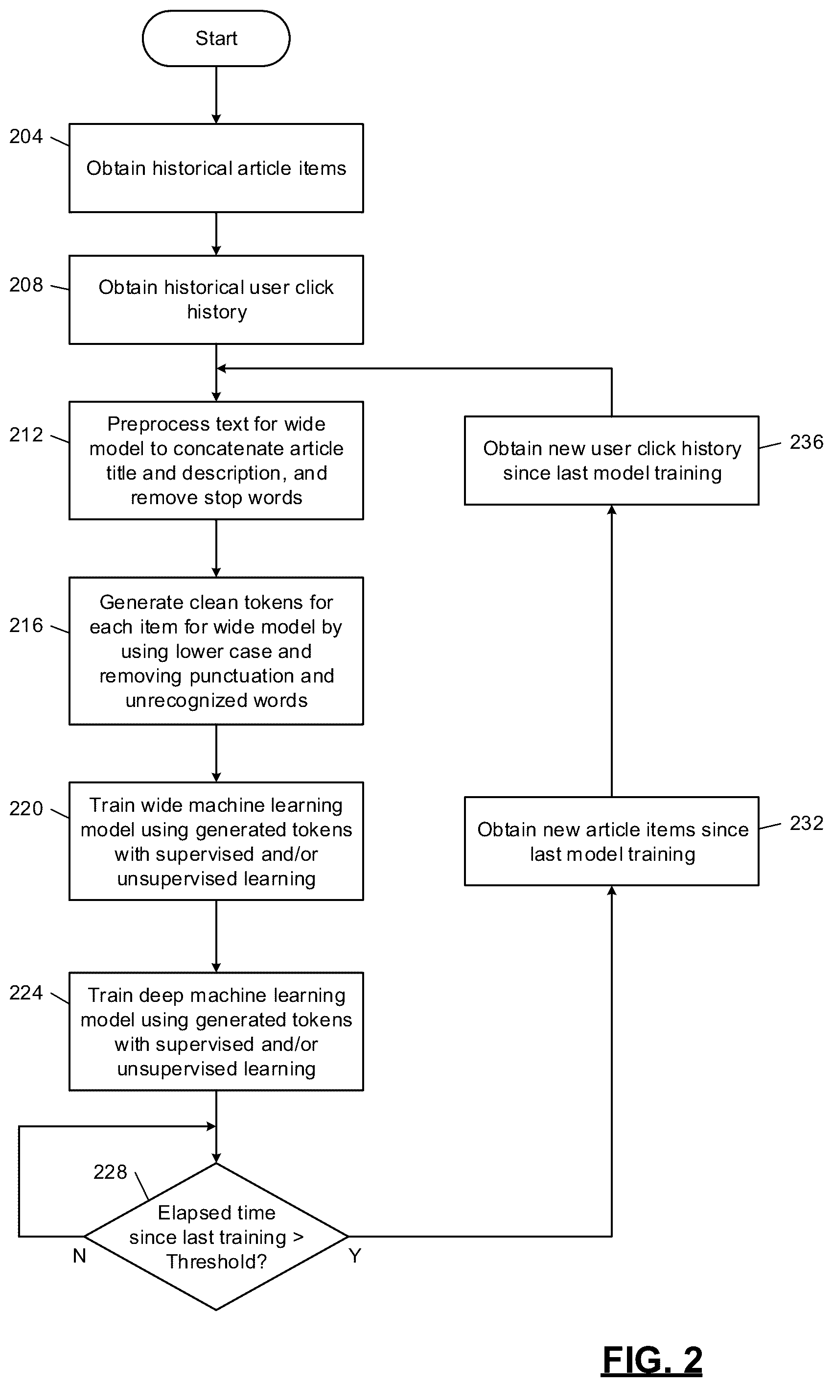 Patent US12105765 Figure 2 – Combined wide and deep machine learning models for automated database element processing systems, methods and apparatuses