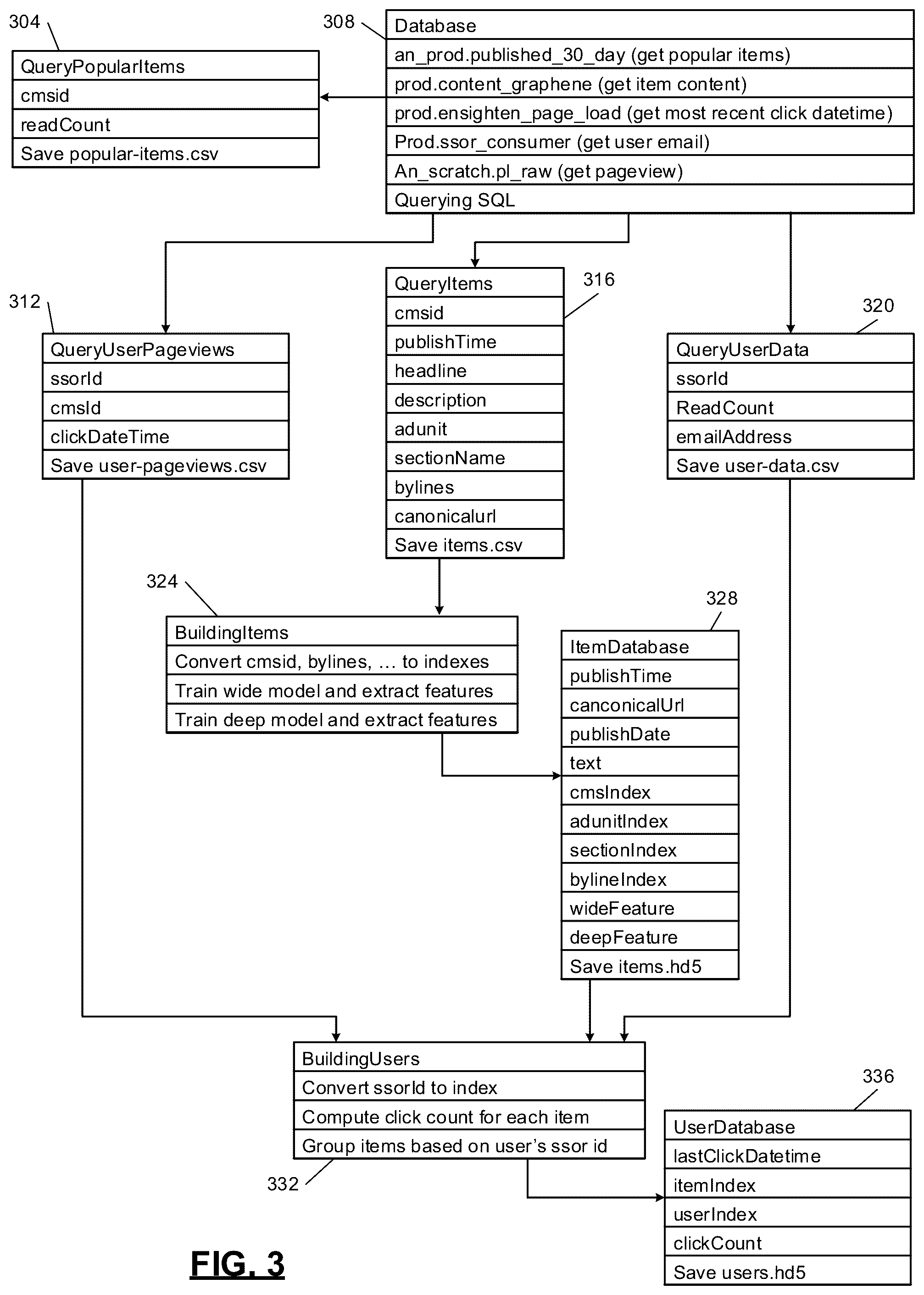 Patent US12105765 Figure 3 – Combined wide and deep machine learning models for automated database element processing systems, methods and apparatuses