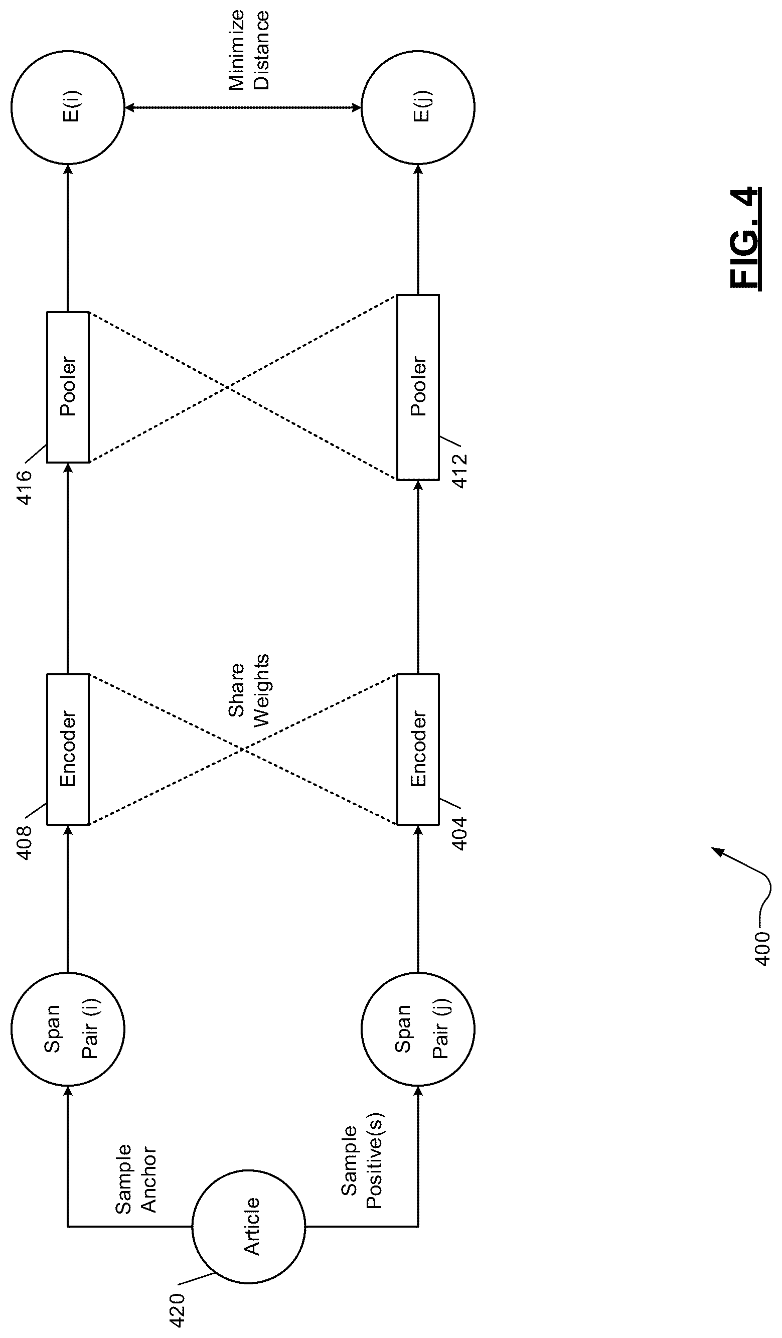 Patent US12105765 Figure 4 – Combined wide and deep machine learning models for automated database element processing systems, methods and apparatuses