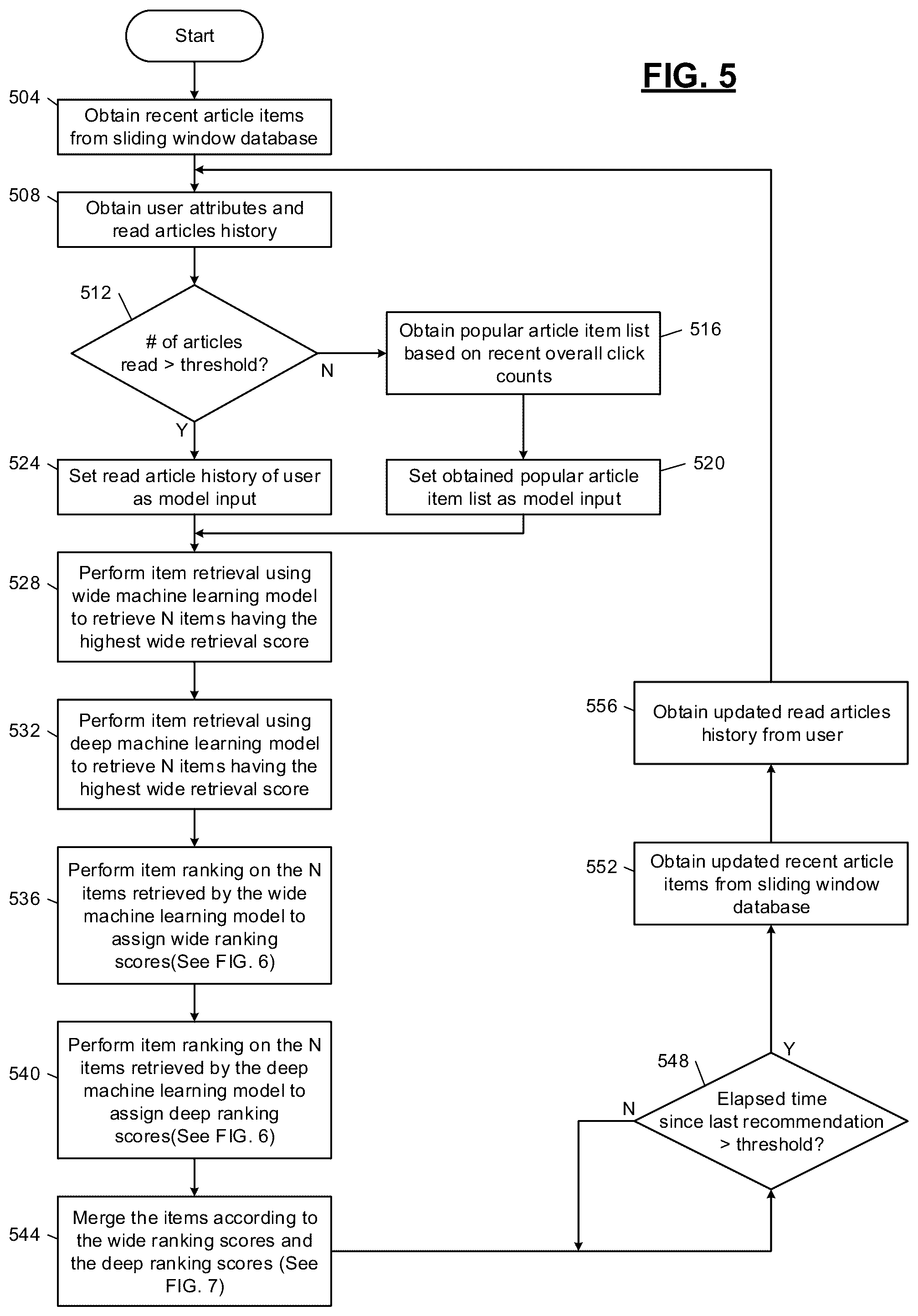 Patent US12105765 Figure 5 – Combined wide and deep machine learning models for automated database element processing systems, methods and apparatuses