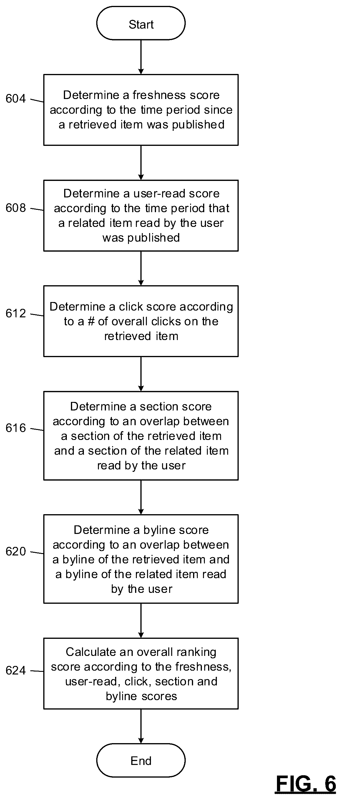 Patent US12105765 Figure 6 – Combined wide and deep machine learning models for automated database element processing systems, methods and apparatuses