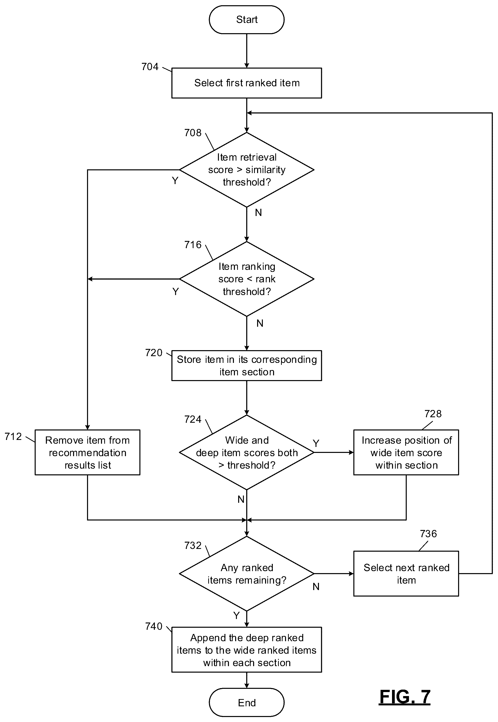 Patent US12105765 Figure 7 – Combined wide and deep machine learning models for automated database element processing systems, methods and apparatuses