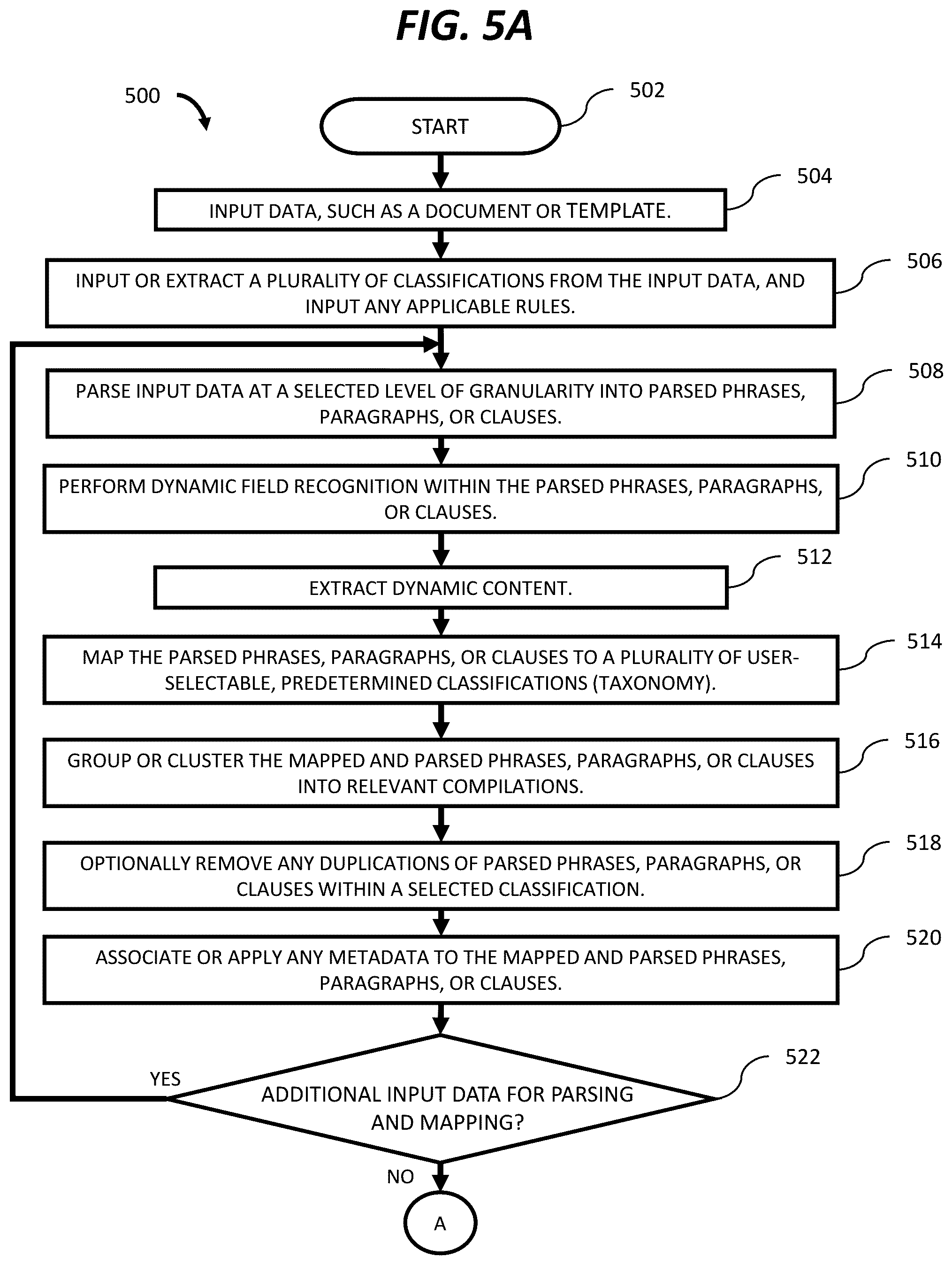 Patent US12105766 Figure 5 – System and method for modification, personalization and customization of search results and search result ranking in an internet-based search engine