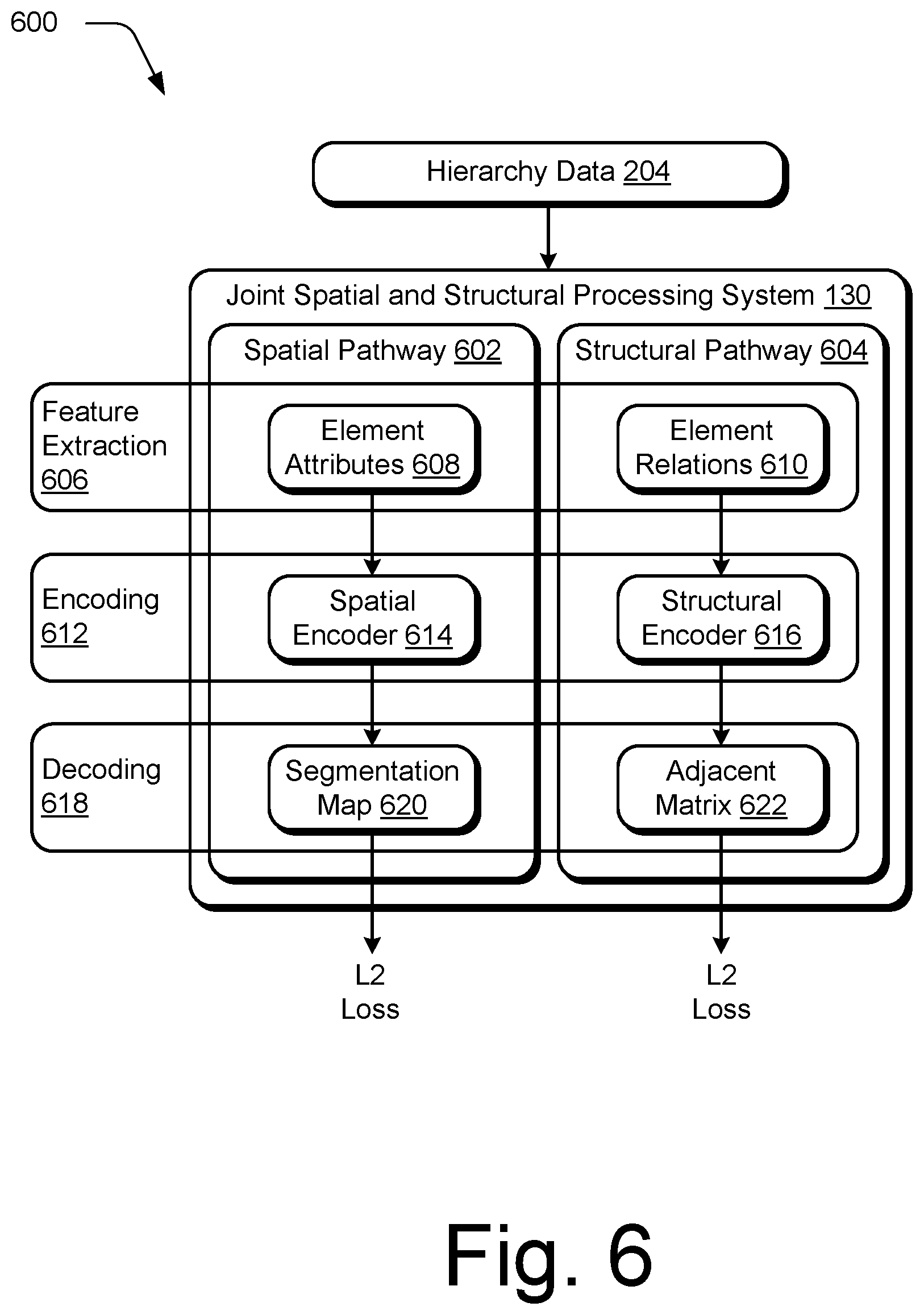 Patent US12105767 Figure 6 – Digital content layout encoding for search