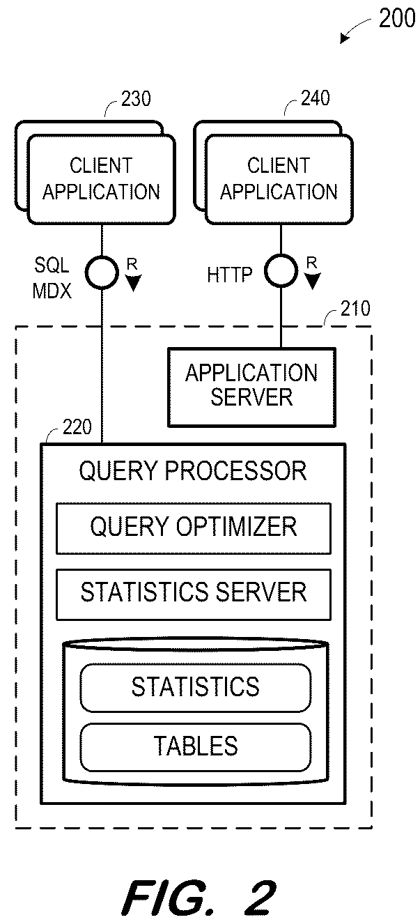 Patent US12105768 Figure 2 – Selectivity estimation of conjunctive predicates