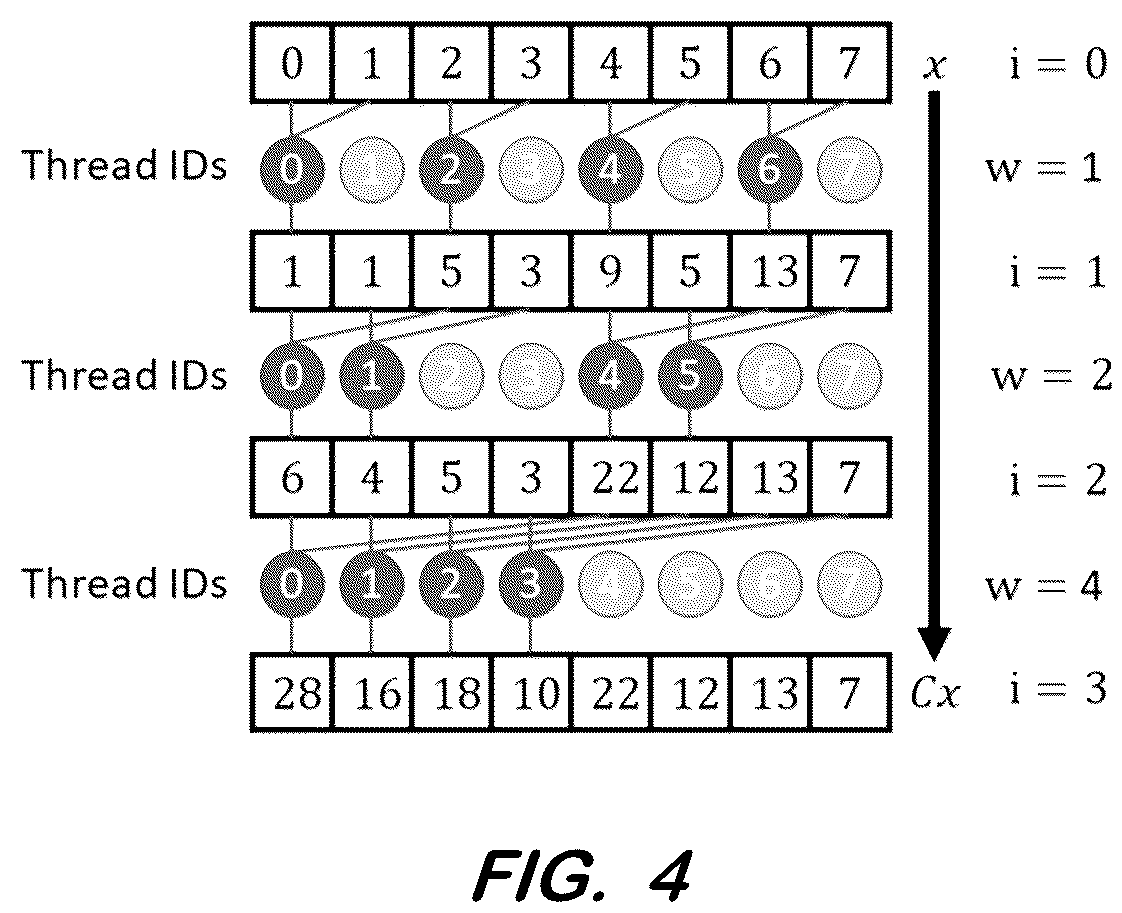 Patent US12105768 Figure 4 – Selectivity estimation of conjunctive predicates