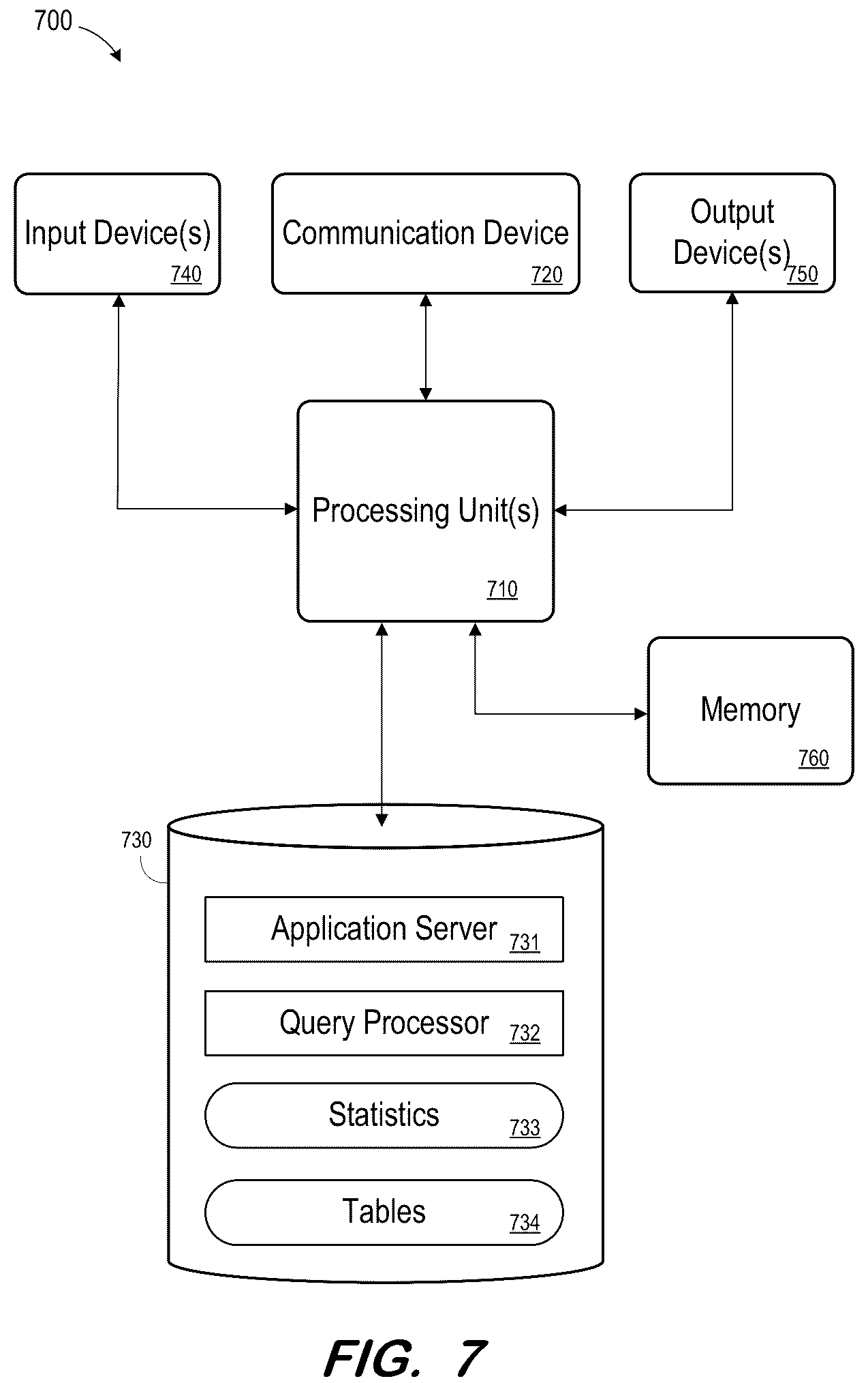Patent US12105768 Figure 7 – Selectivity estimation of conjunctive predicates