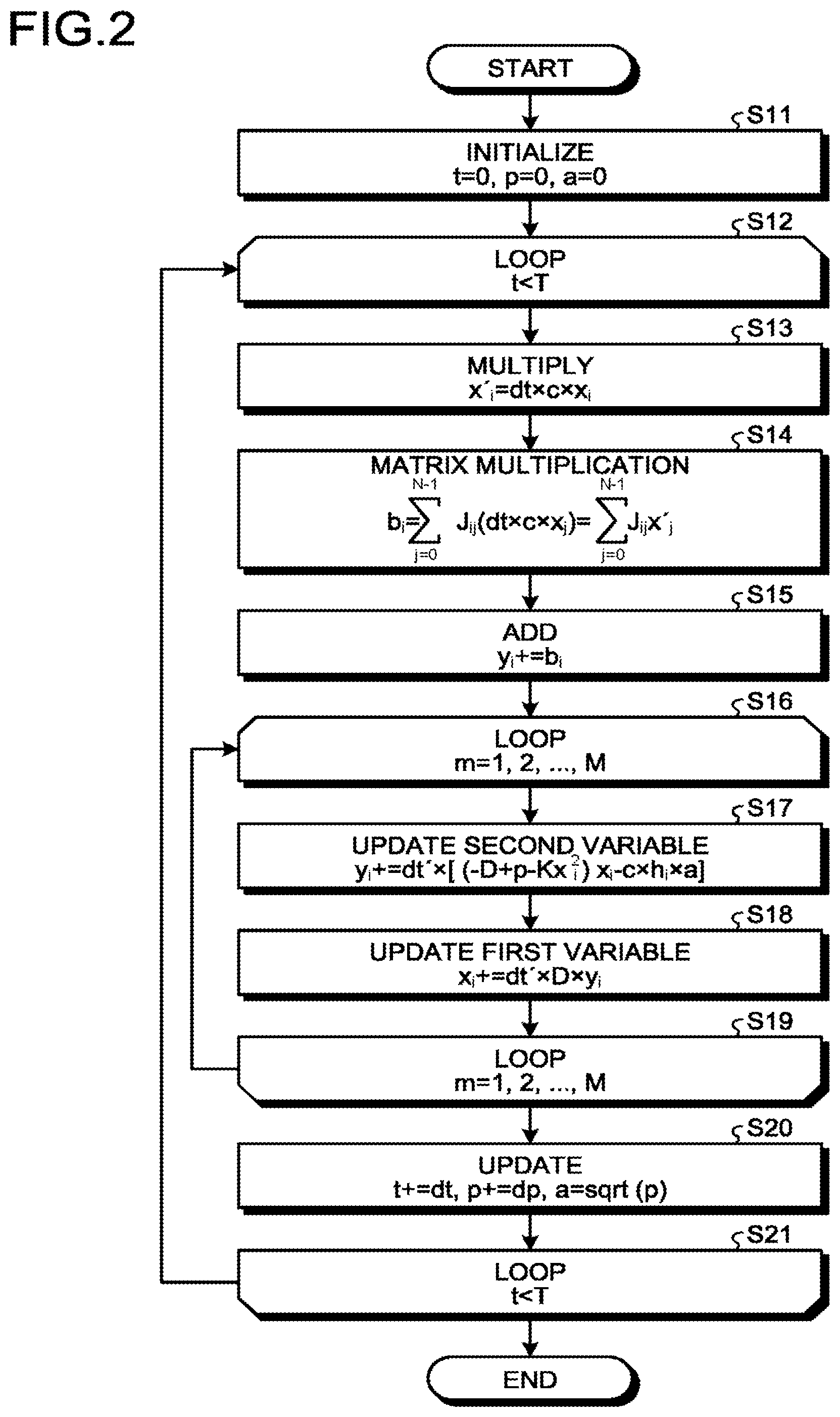 Patent US12105769 Figure 2 – Optimization problem solving calculation apparatus
