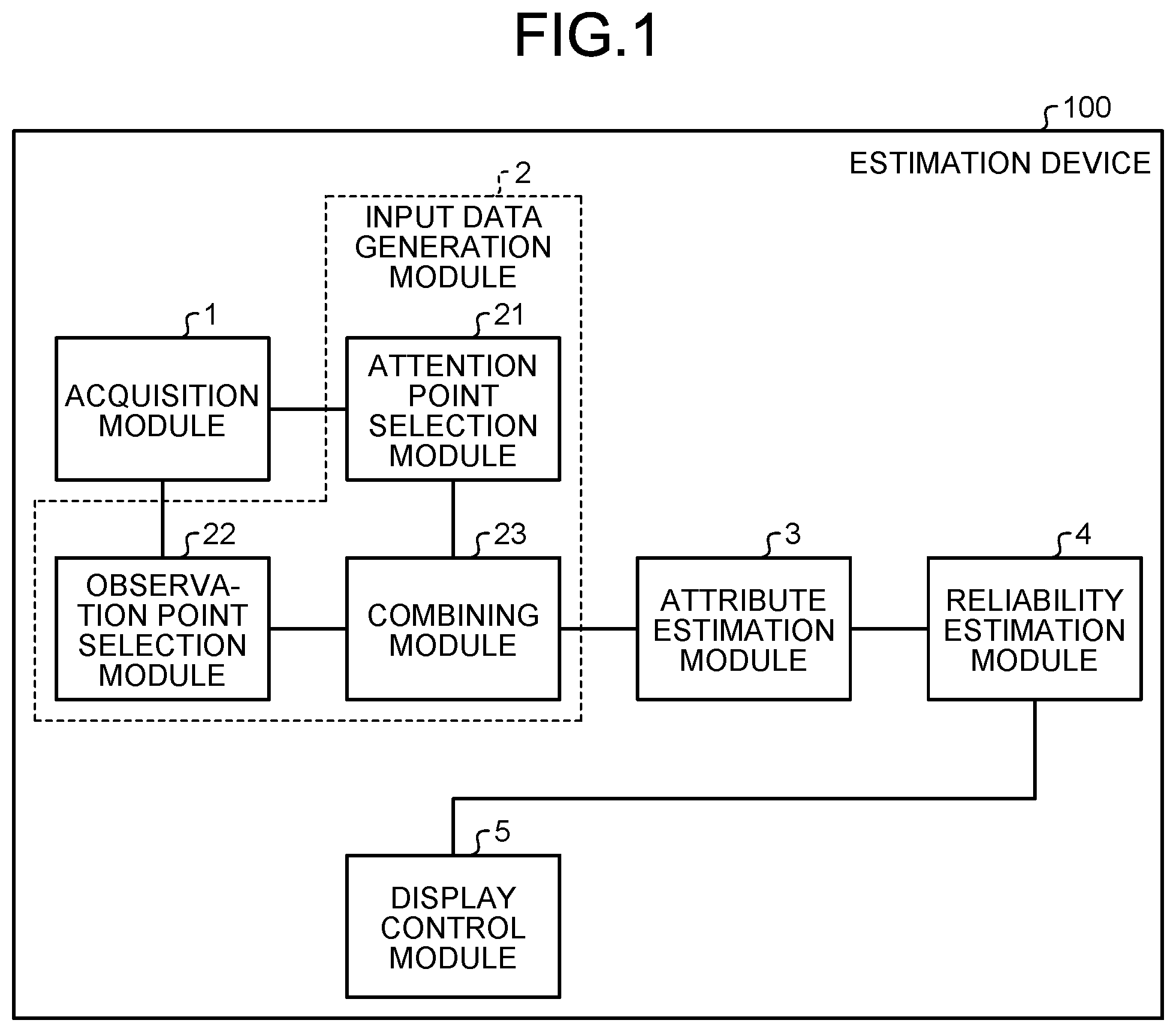 Patent US12105770 Figure 1 – Estimation device, estimation method, and computer program product